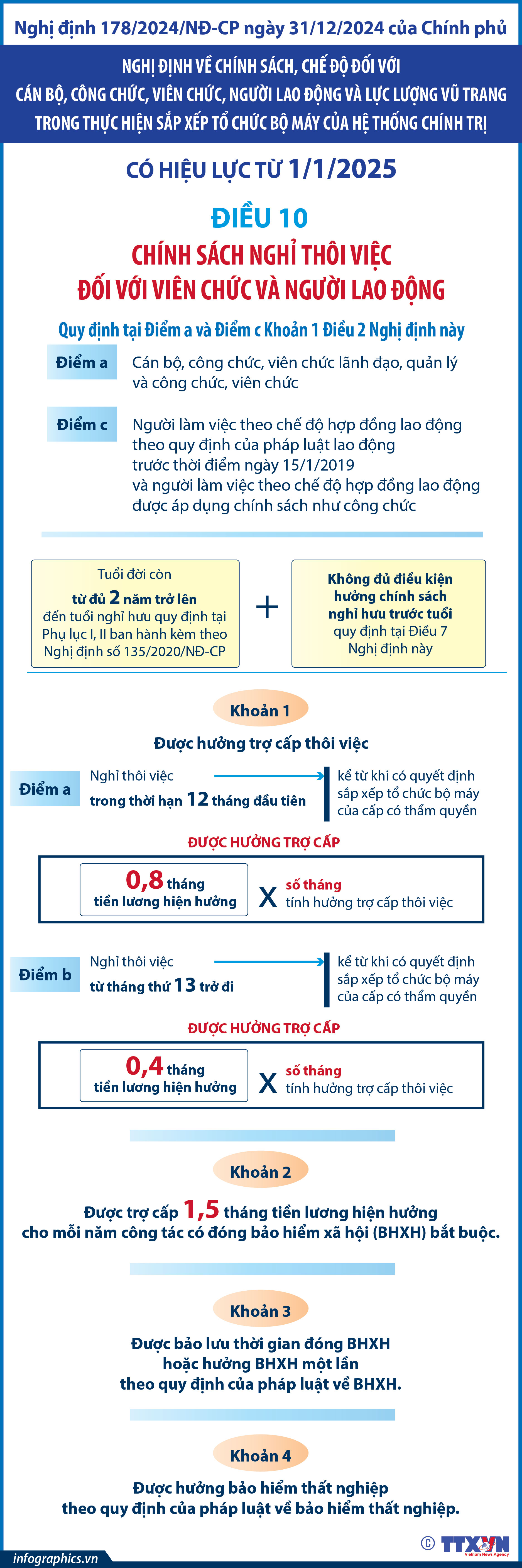 Từ 1/1/2025: Chính sách nghỉ thôi việc đối với viên chức, người lao động