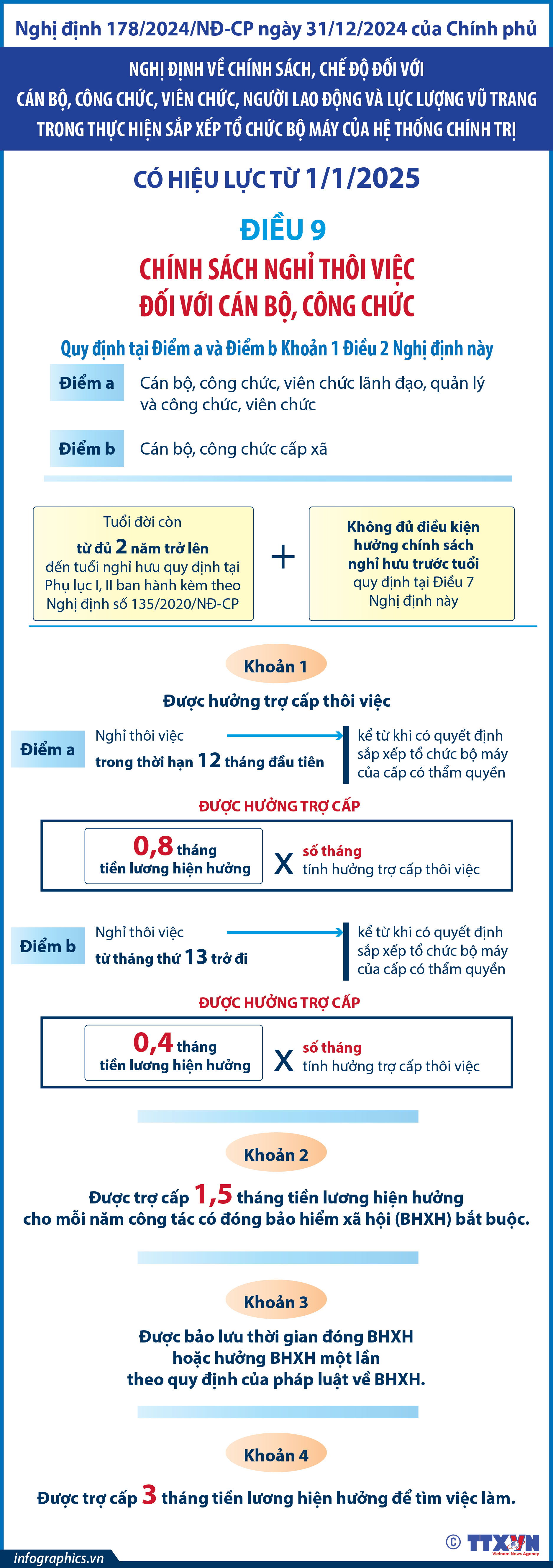 Từ 1/1/2025: Chính sách nghỉ thôi việc đối với cán bộ, công chức