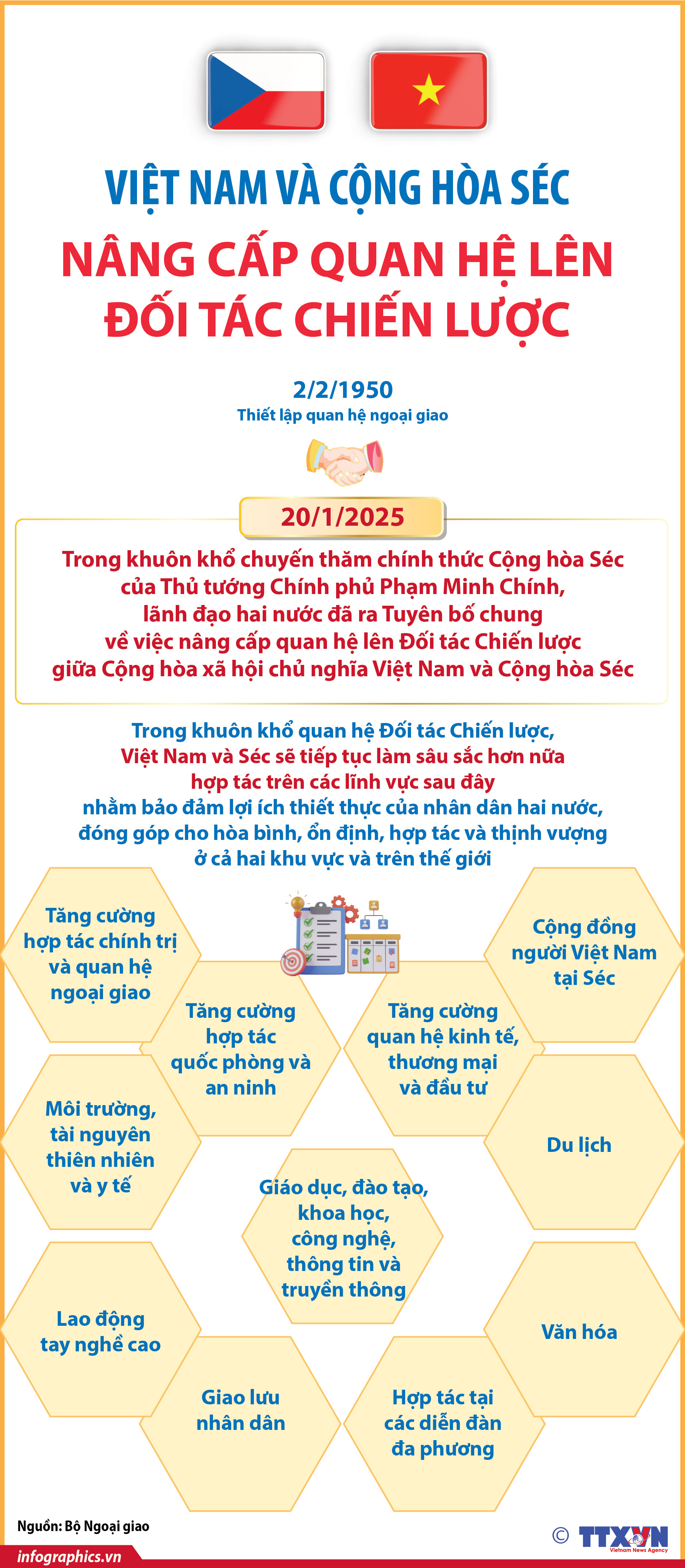 Việt Nam và Cộng hòa Séc nâng cấp quan hệ lên Đối tác chiến lược