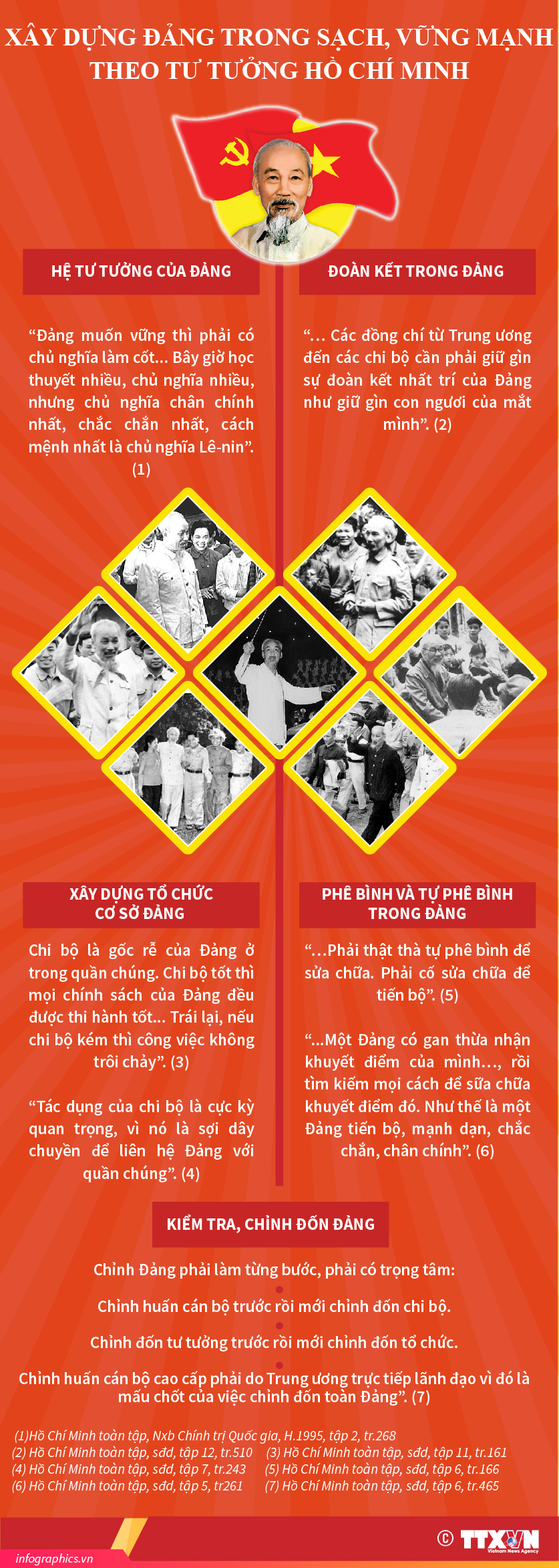 Xây dựng Đảng trong sạch, vững mạnh theo tư tưởng Hồ Chí Minh