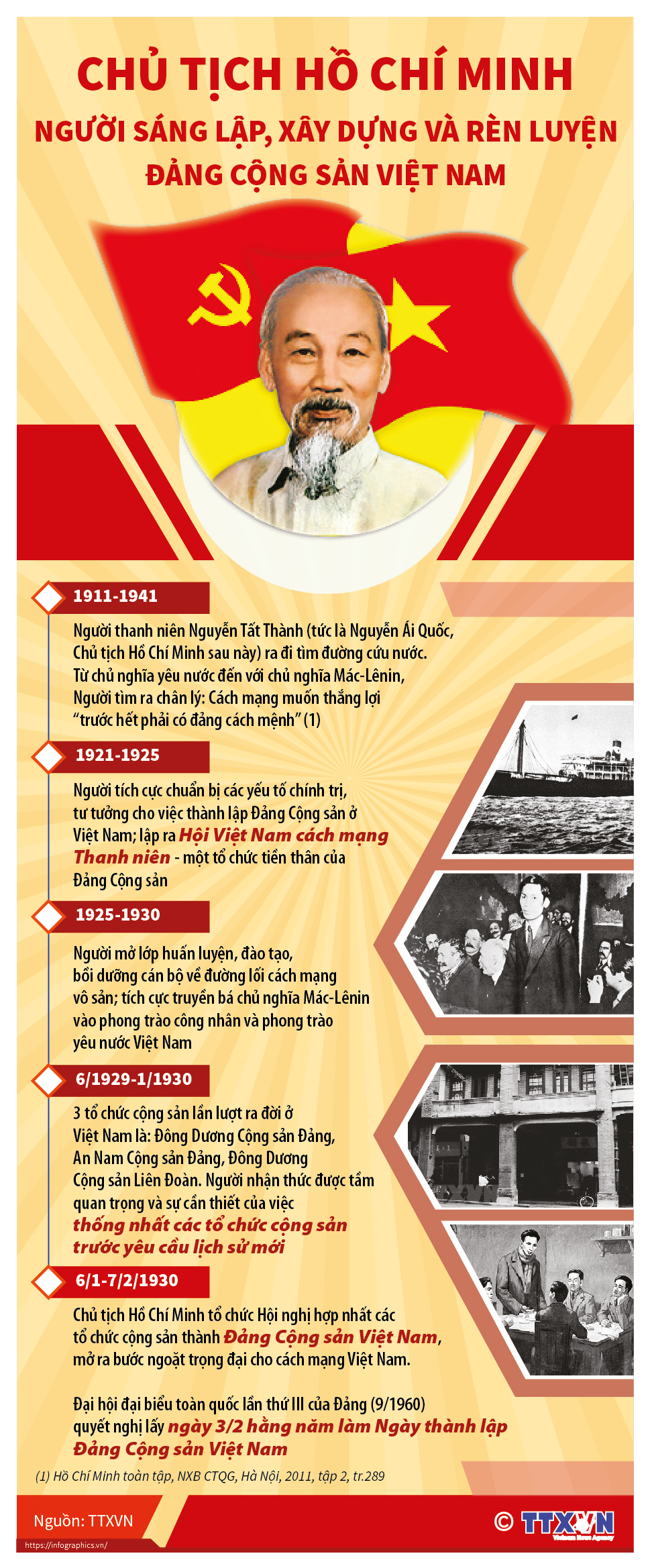Chủ tịch Hồ Chí Minh, người sáng lập, xây dựng và rèn luyện Ðảng Cộng...