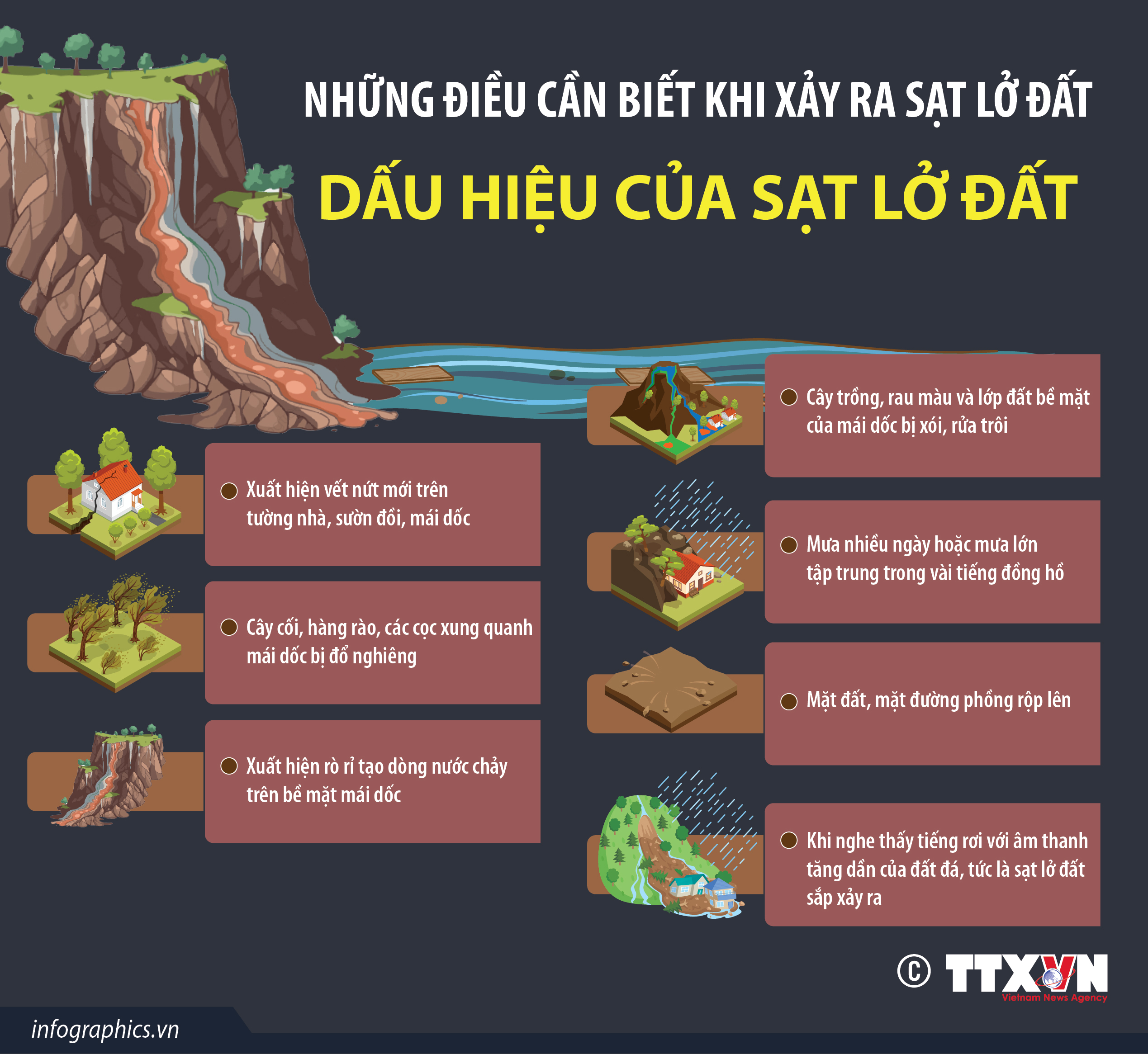 Dấu hiệu của sạt lở đất