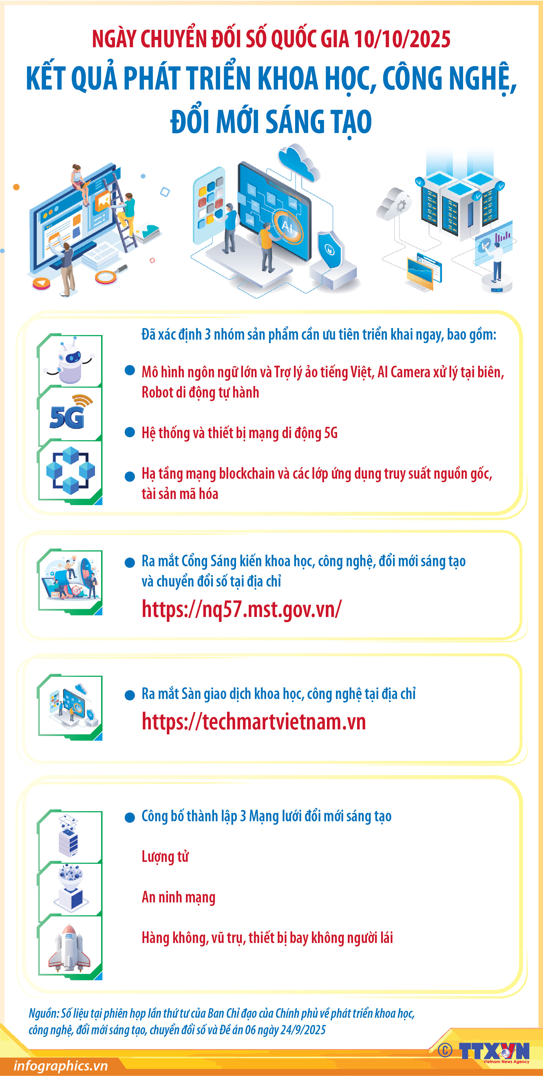 Kết quả phát triển khoa học, công nghệ, đổi mới sáng tạo