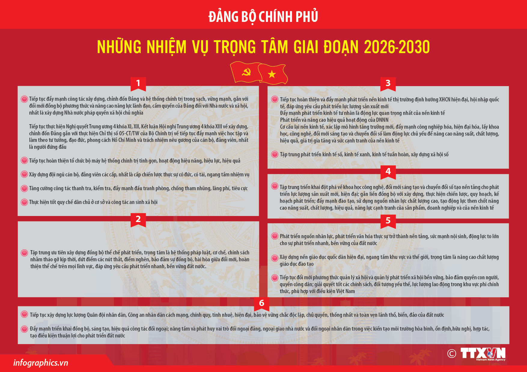 Đảng bộ Chính phủ: Những nhiệm vụ trọng tâm giai đoạn 2026-2030