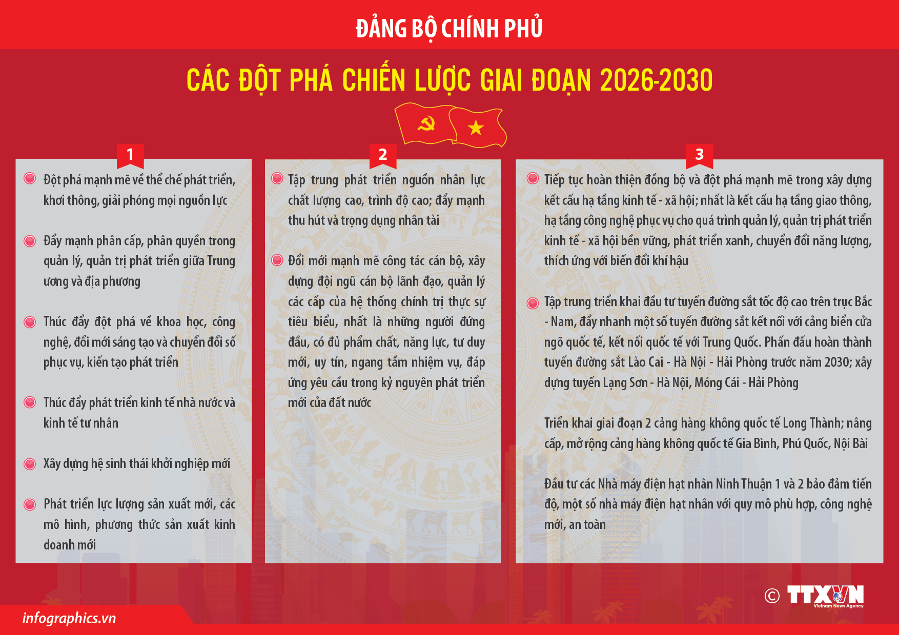 Đảng bộ Chính phủ: Các đột phá chiến lược giai đoạn 2026-2030