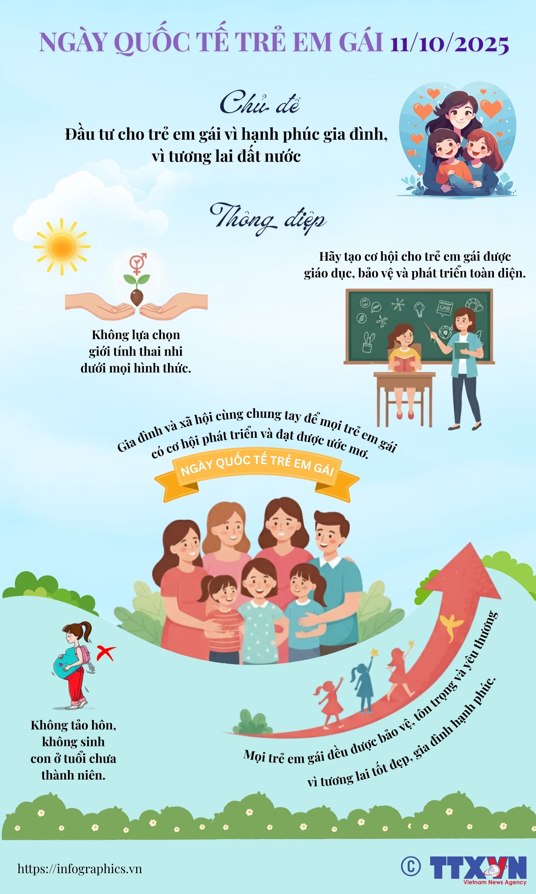 Ngày Quốc tế Trẻ em gái 11/10/2025: Đầu tư cho trẻ em gái vì hạnh...