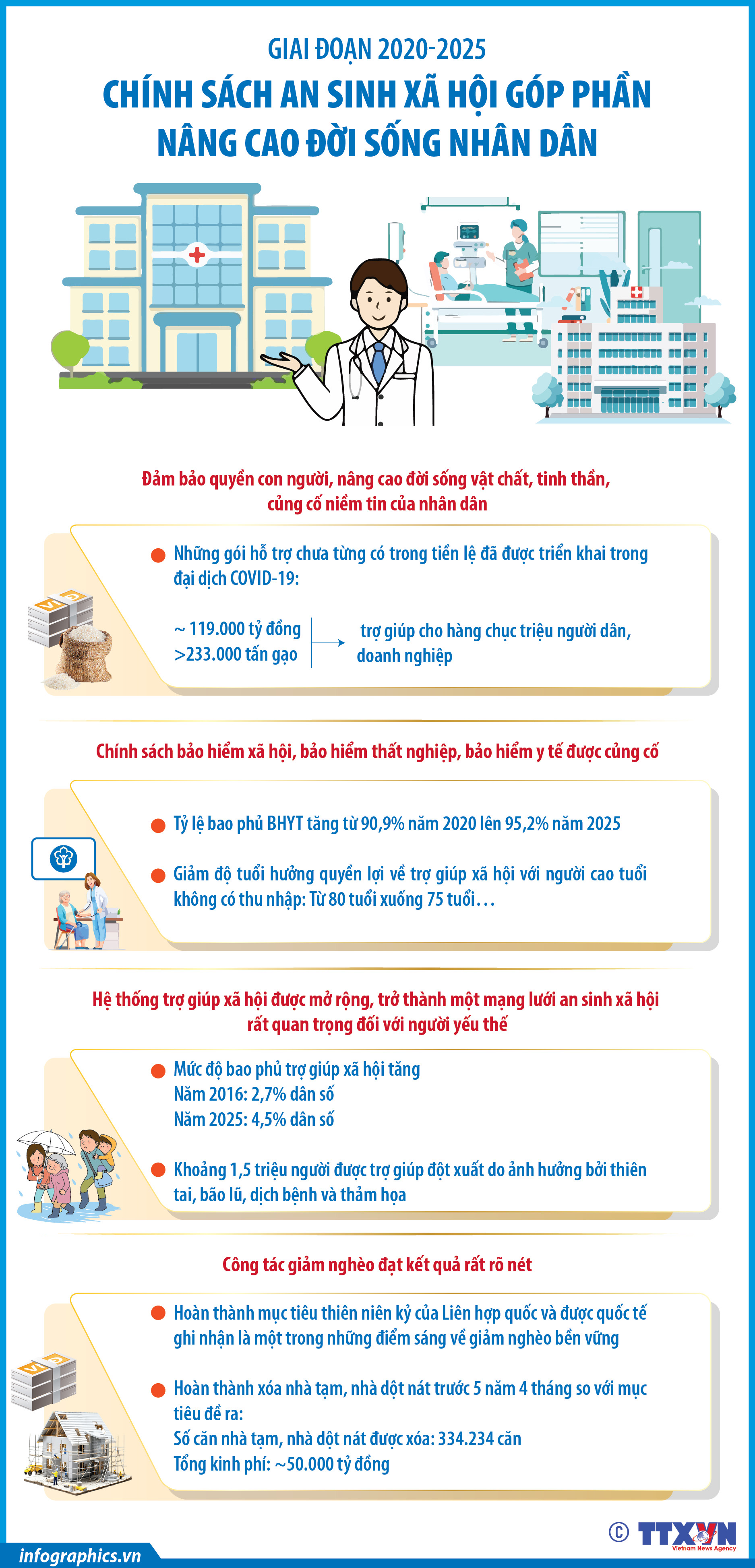 Giai đoạn 2020-2025: Chính sách an ninh xã hội góp phần nâng cao đời sống...