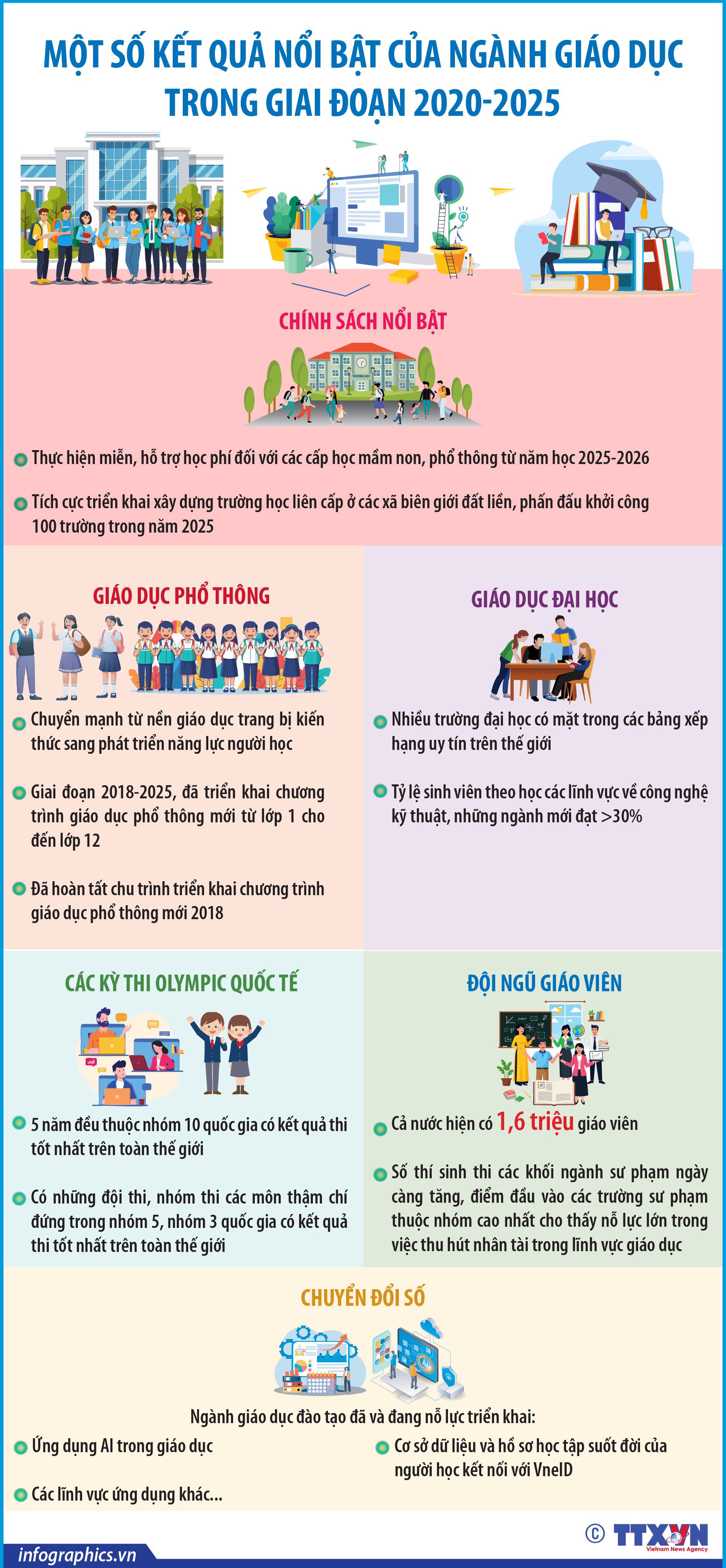 Một số kết quả nổi bật của ngành giáo dục trong giai đoạn 2020-2025