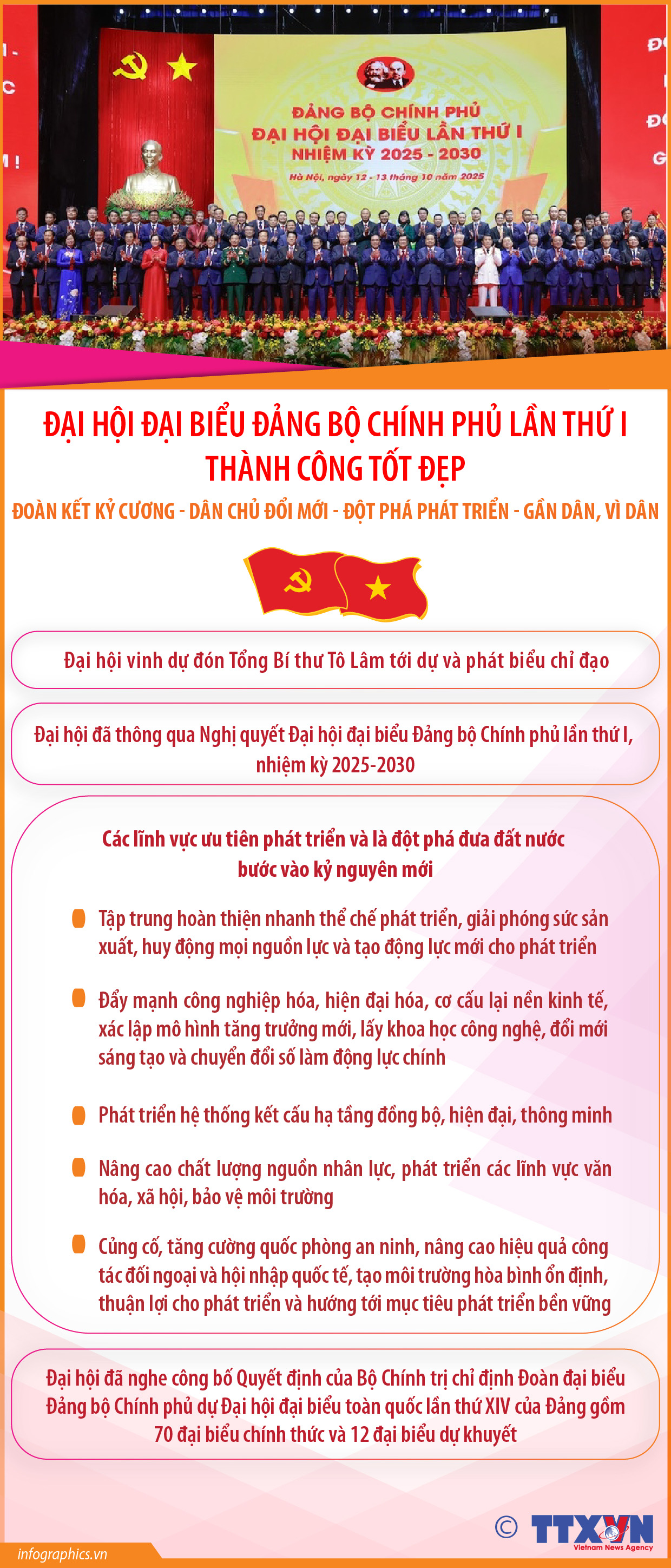 Đại hội đại biểu Đảng bộ Chính phủ lần thứ I nhiệm kỳ 2025-2030 thành...