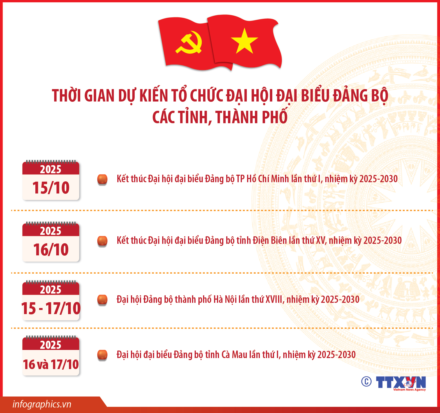 Thời gian dự kiến tổ chức Đại hội đại biểu Đảng bộ các tỉnh, thành...