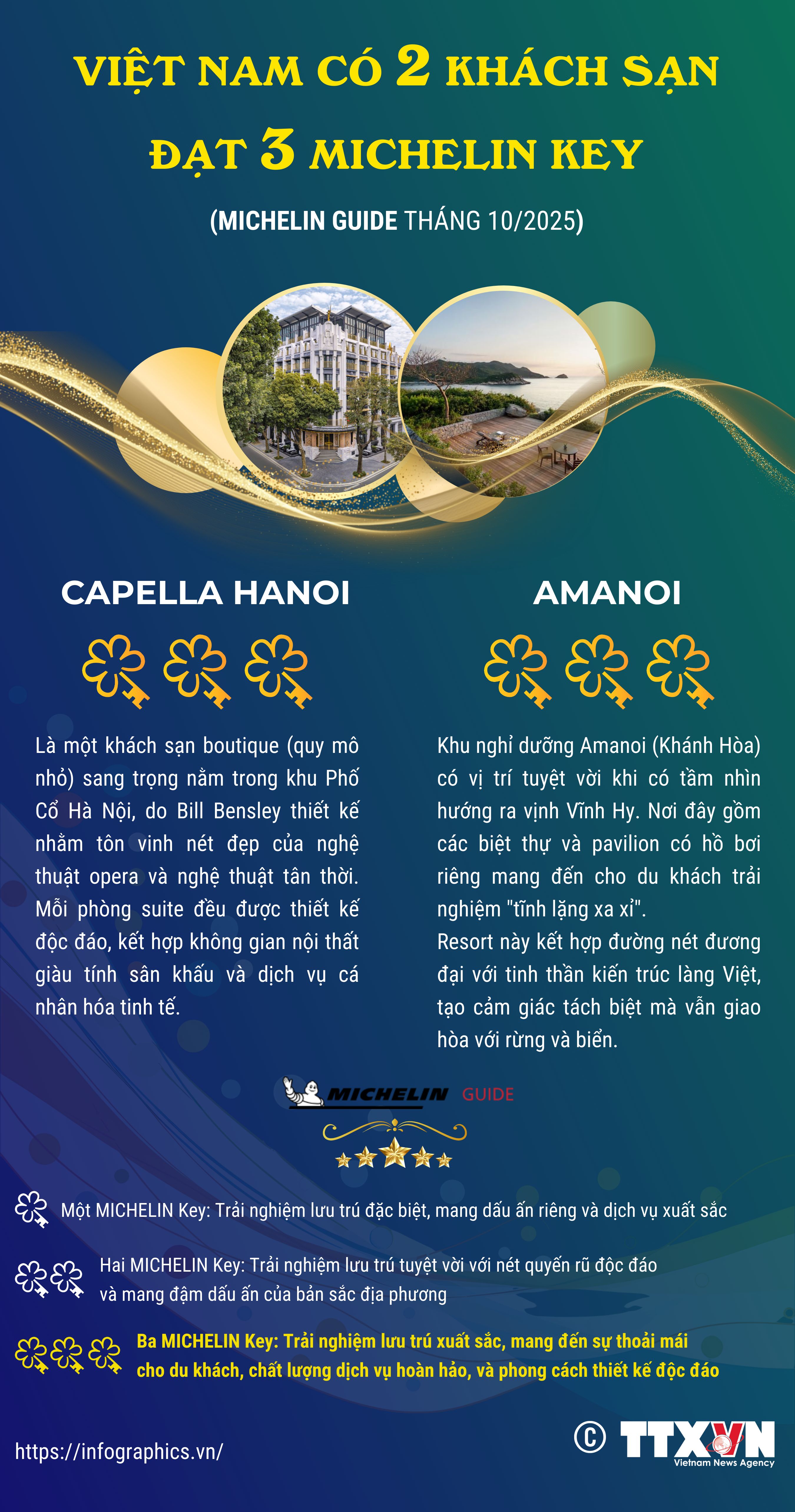 Capella Hanoi và Amanoi được vinh danh với 3 MICHELIN Key