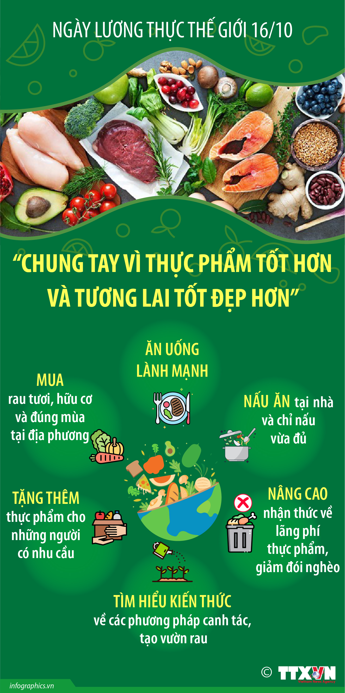 Ngày Lương thực Thế giới 16/10: Chung tay vì thực phẩm tốt hơn và tương...