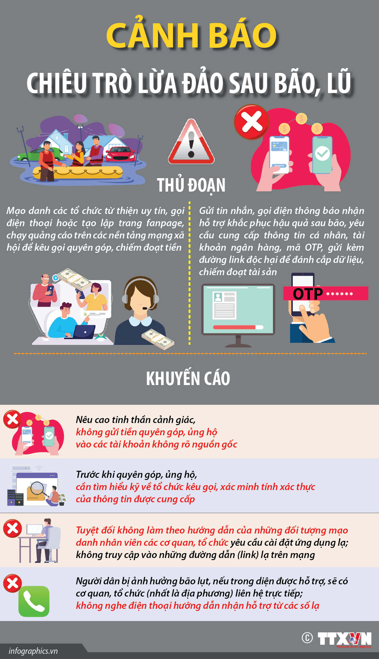 Cảnh báo chiêu trò lừa đảo sau bão, lũ