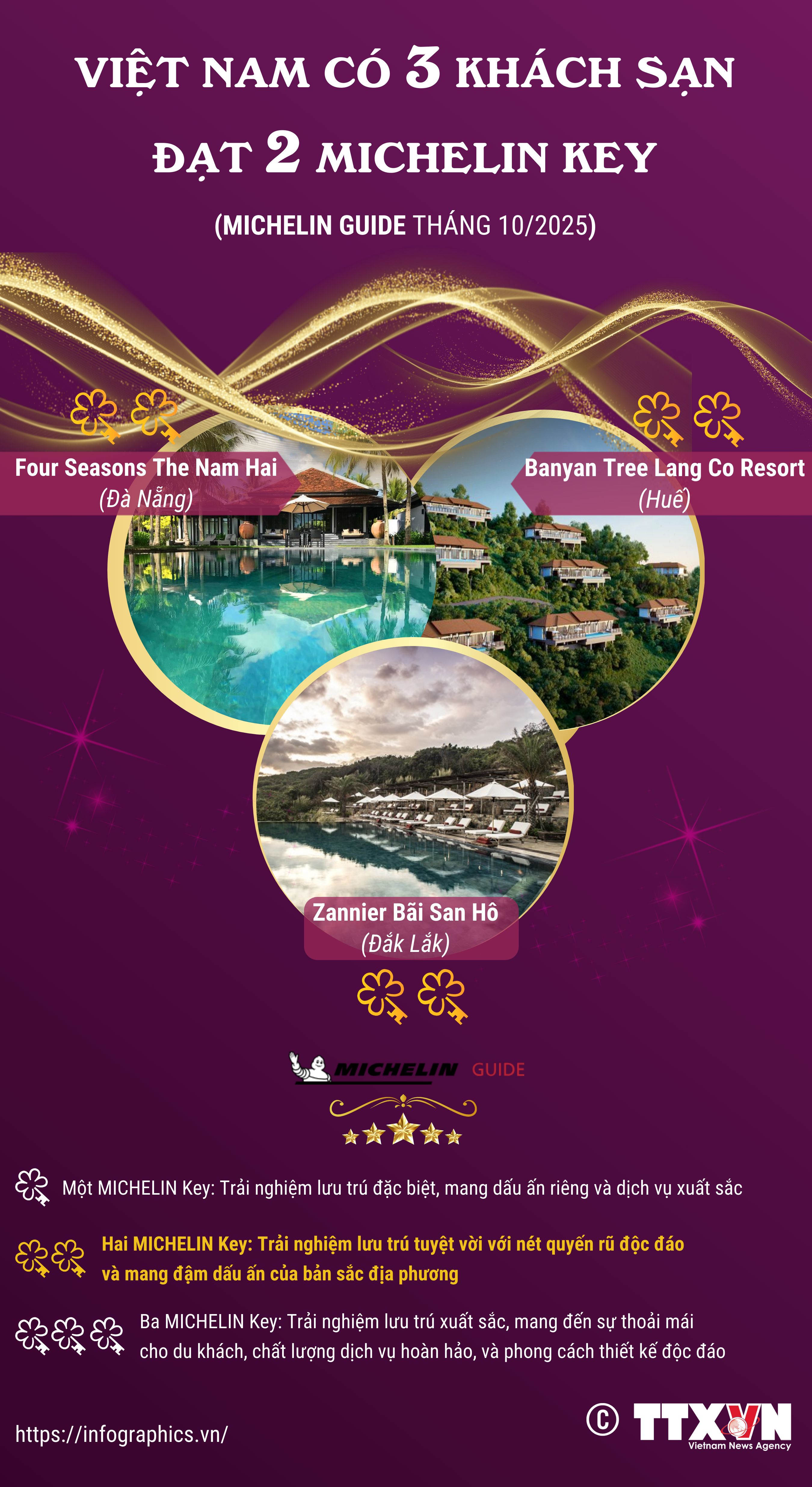 Việt Nam có 3 khách sạn đạt 2 MICHELIN Key