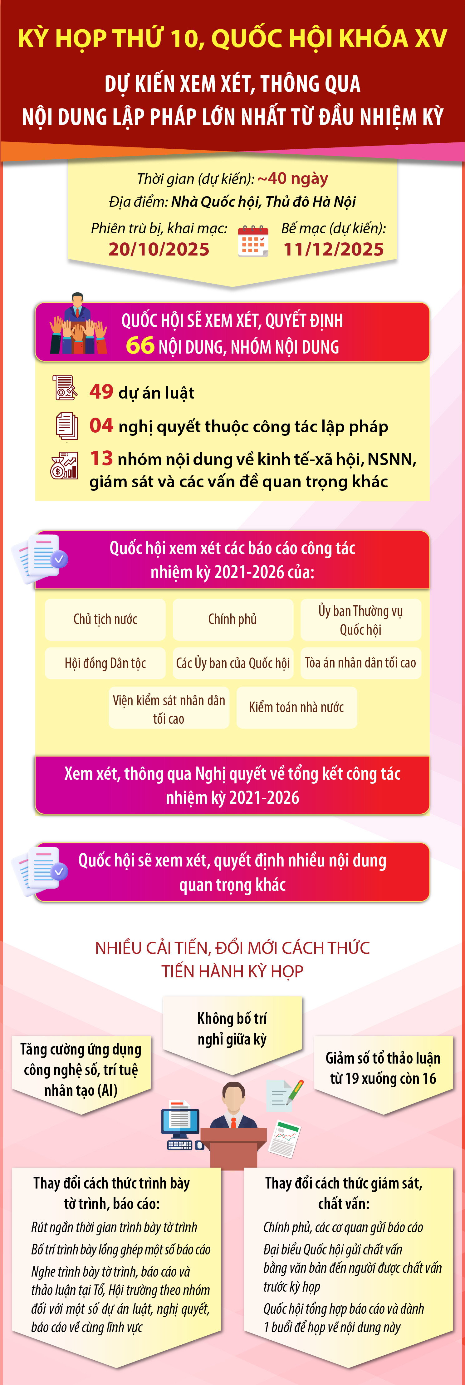 Kỳ họp thứ 10, Quốc hội khóa XV: Xem xét số lượng lập pháp lớn...