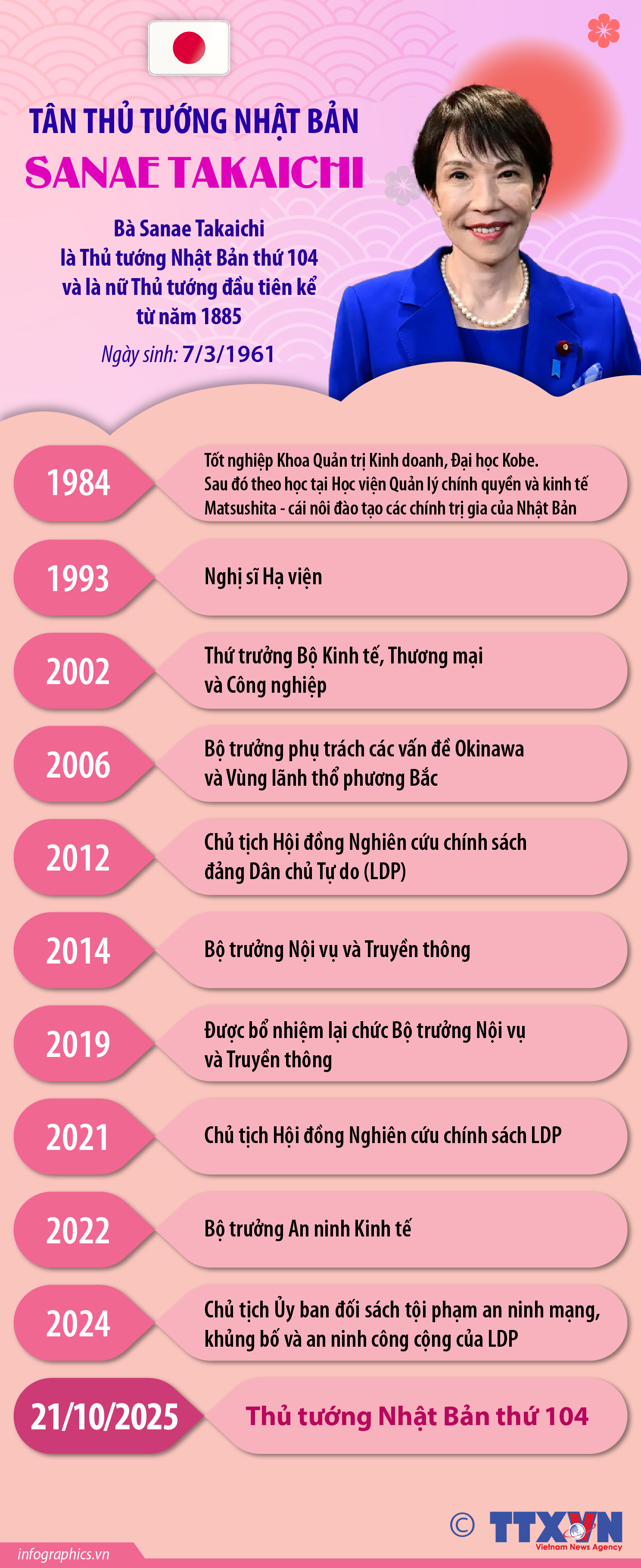 Tân Thủ tướng Nhật Bản Sanae Takaichi