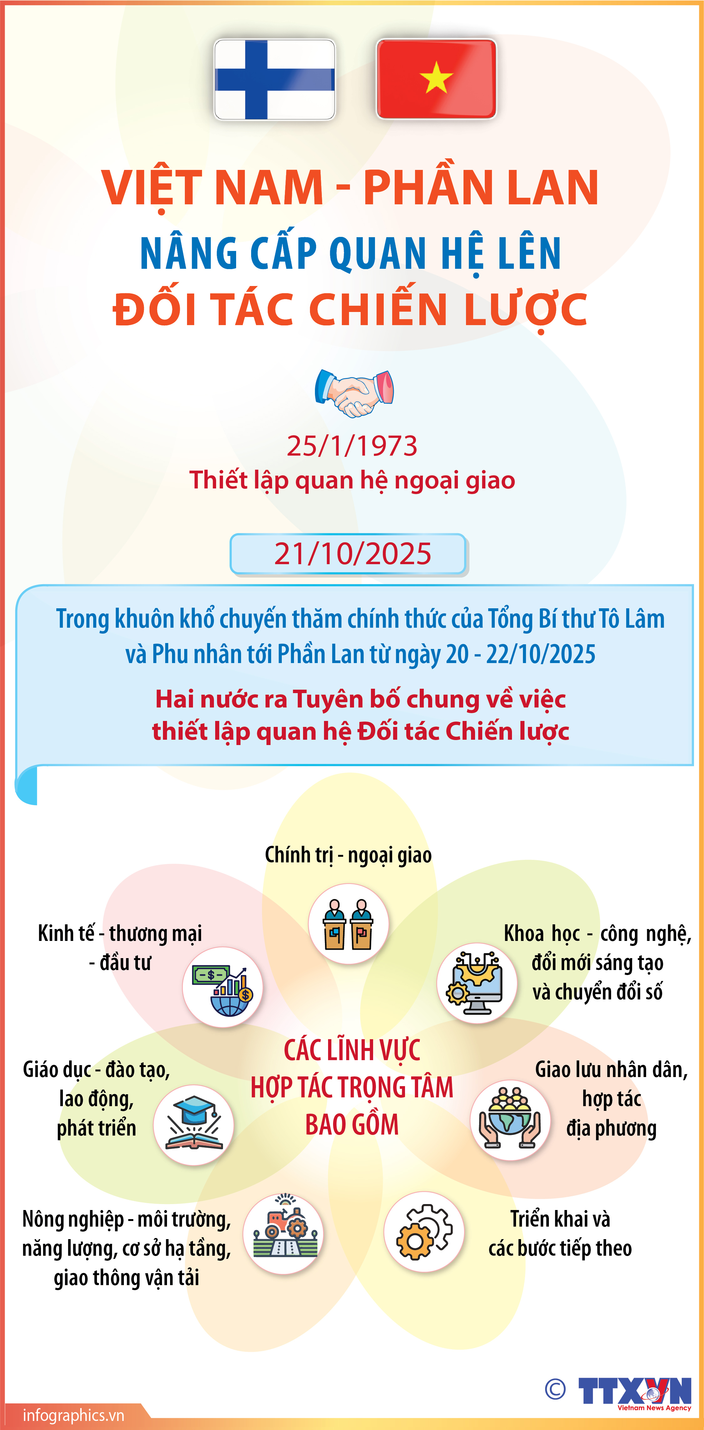 Việt Nam - Phần Lan nâng cấp quan hệ lên Đối tác Chiến lược