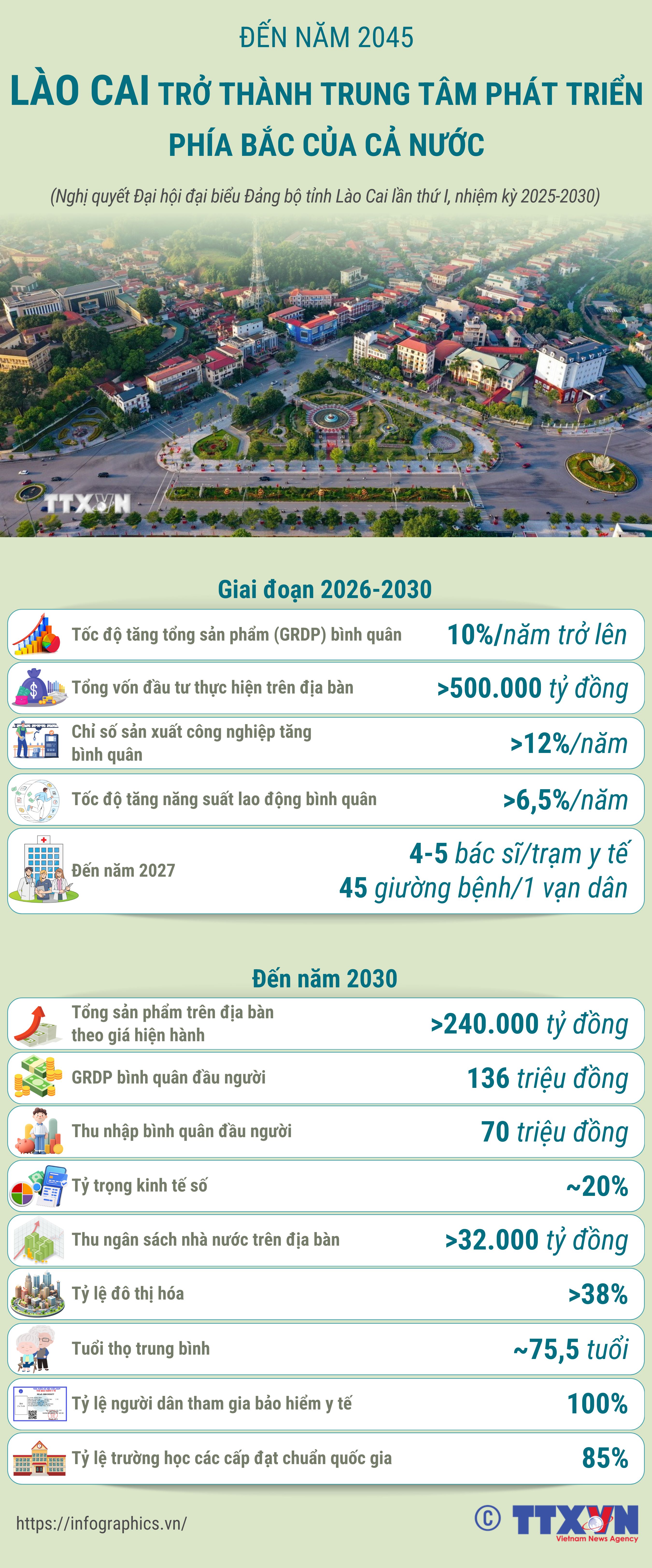 Đến năm 2045: Lào Cai trở thành trung tâm phát triển phía Bắc của cả...