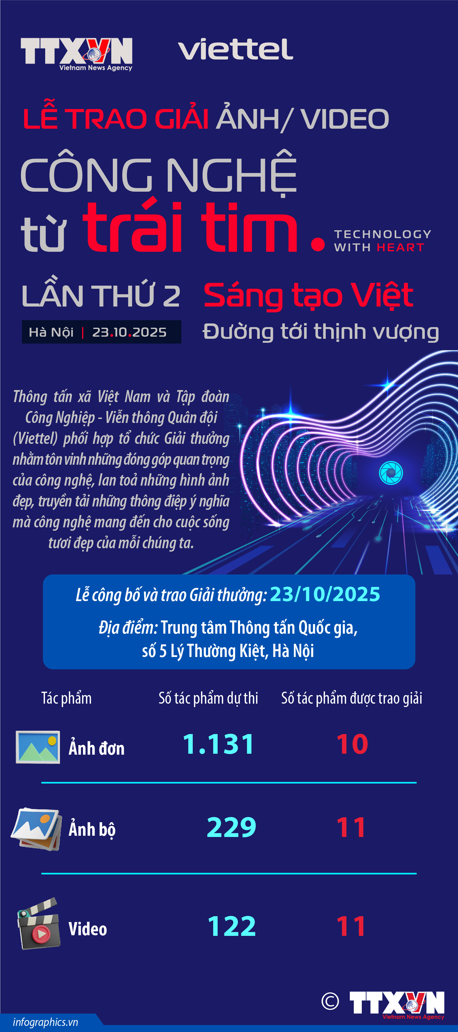 Giải thưởng ảnh/video “Công nghệ từ trái tim - Technology with heart” lần thứ 2:...