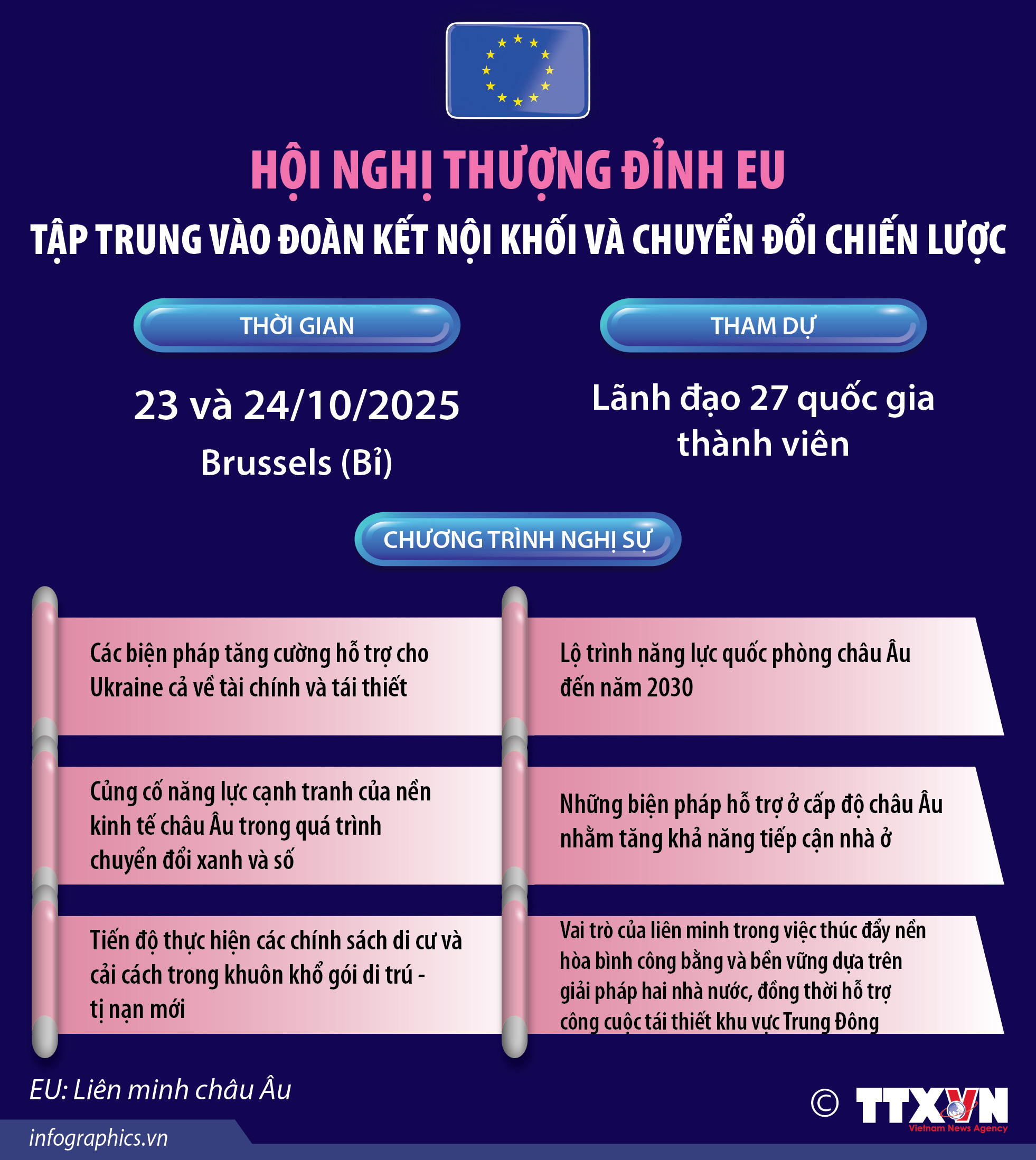 Hội nghị thượng đỉnh EU: Tập trung vào đoàn kết nội khối và chuyển đổi...
