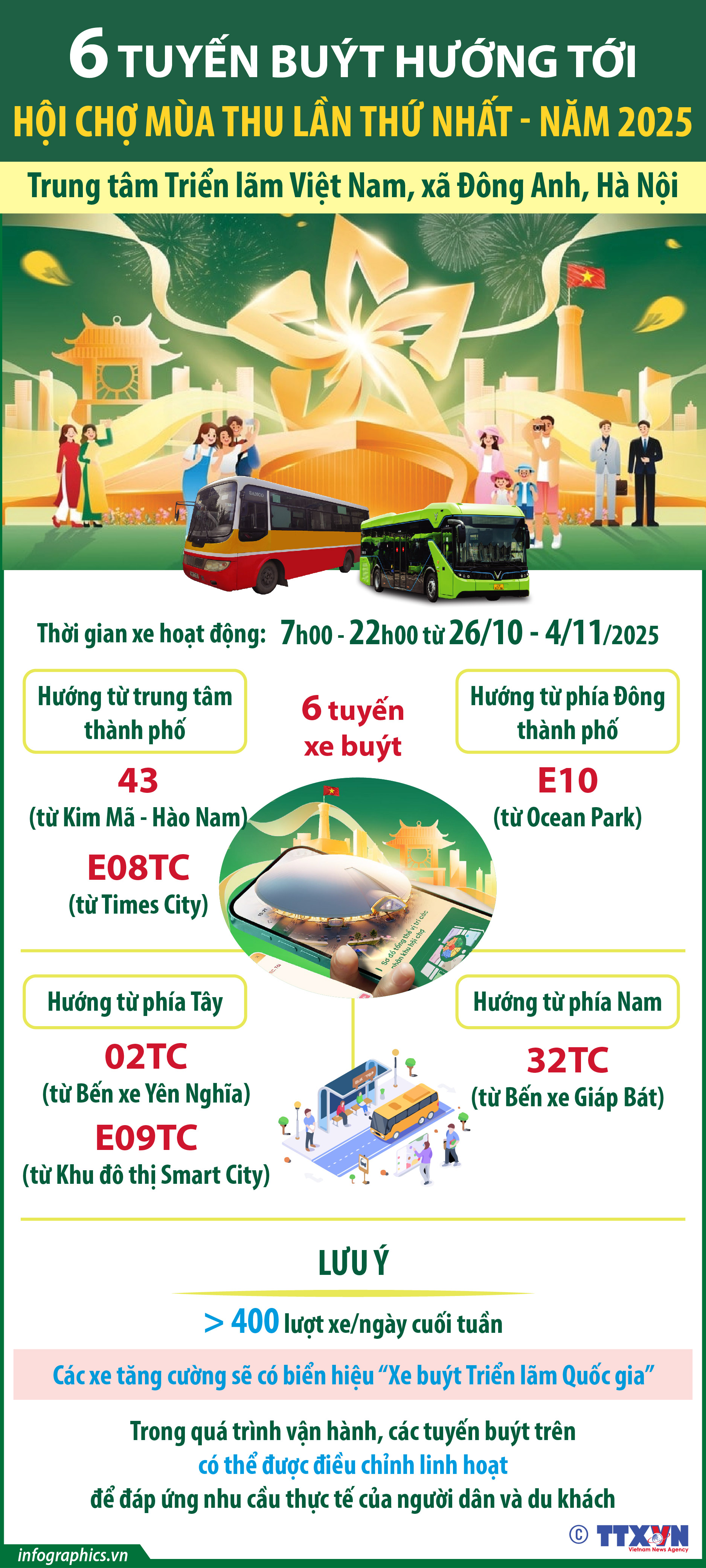 6 tuyến buýt hướng tới Hội chợ mùa thu lần thứ nhất - năm 2025