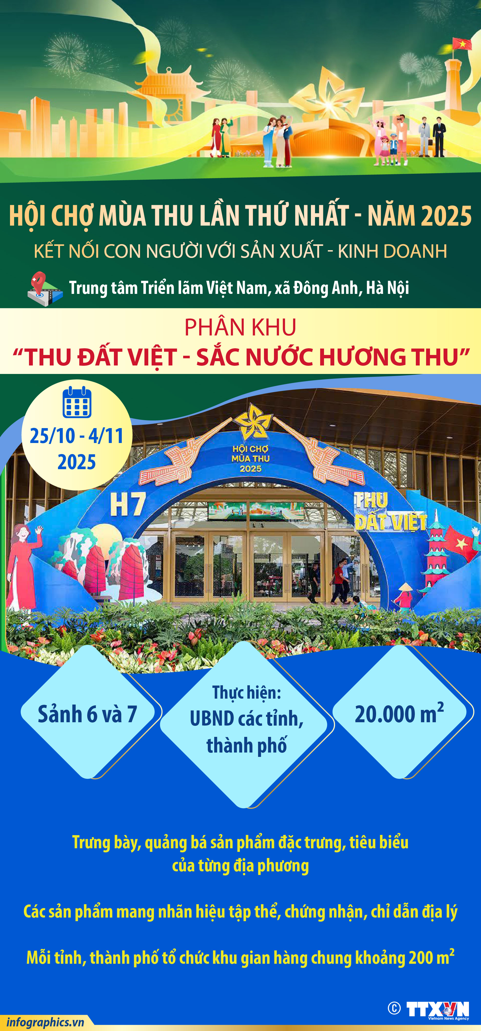 Hội chợ Mùa thu lần thứ nhất - năm 2025: Phân khu “Thu đất Việt...
