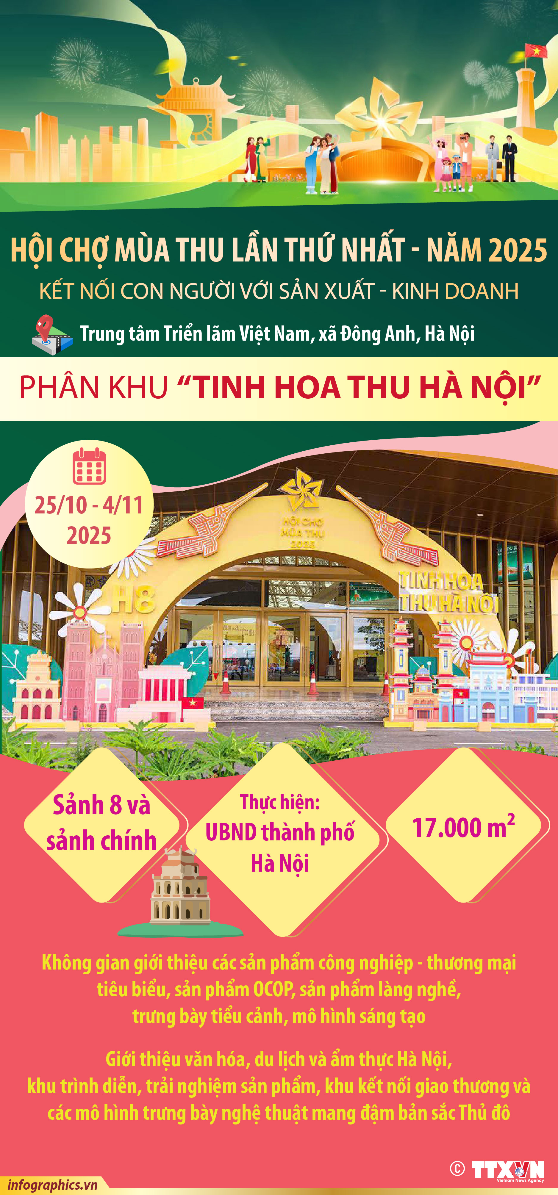 Hội chợ Mùa thu lần thứ nhất - năm 2025: Phân khu “Tinh hoa thu...