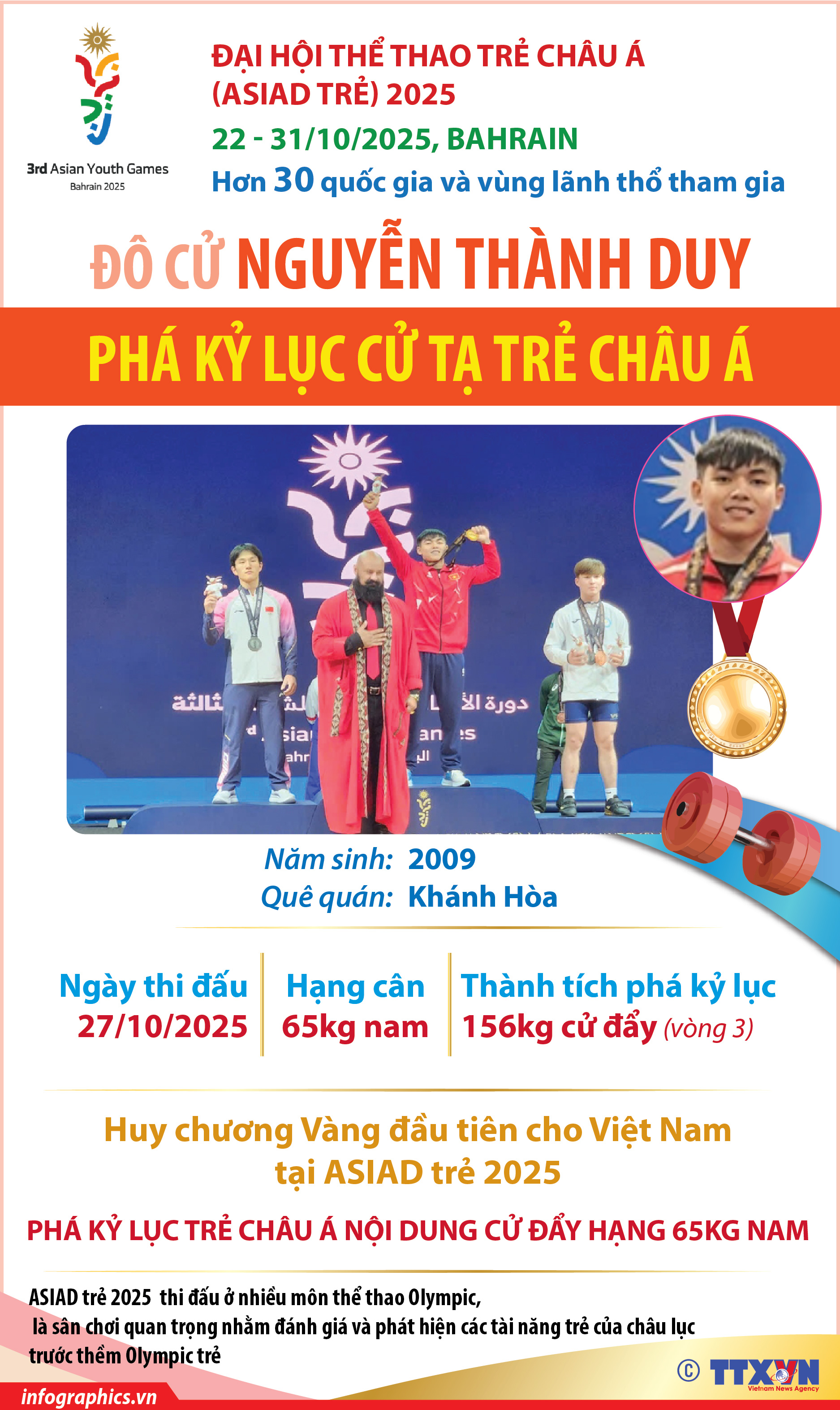 Nguyễn Thành Duy phá kỷ lục cử tạ trẻ châu Á