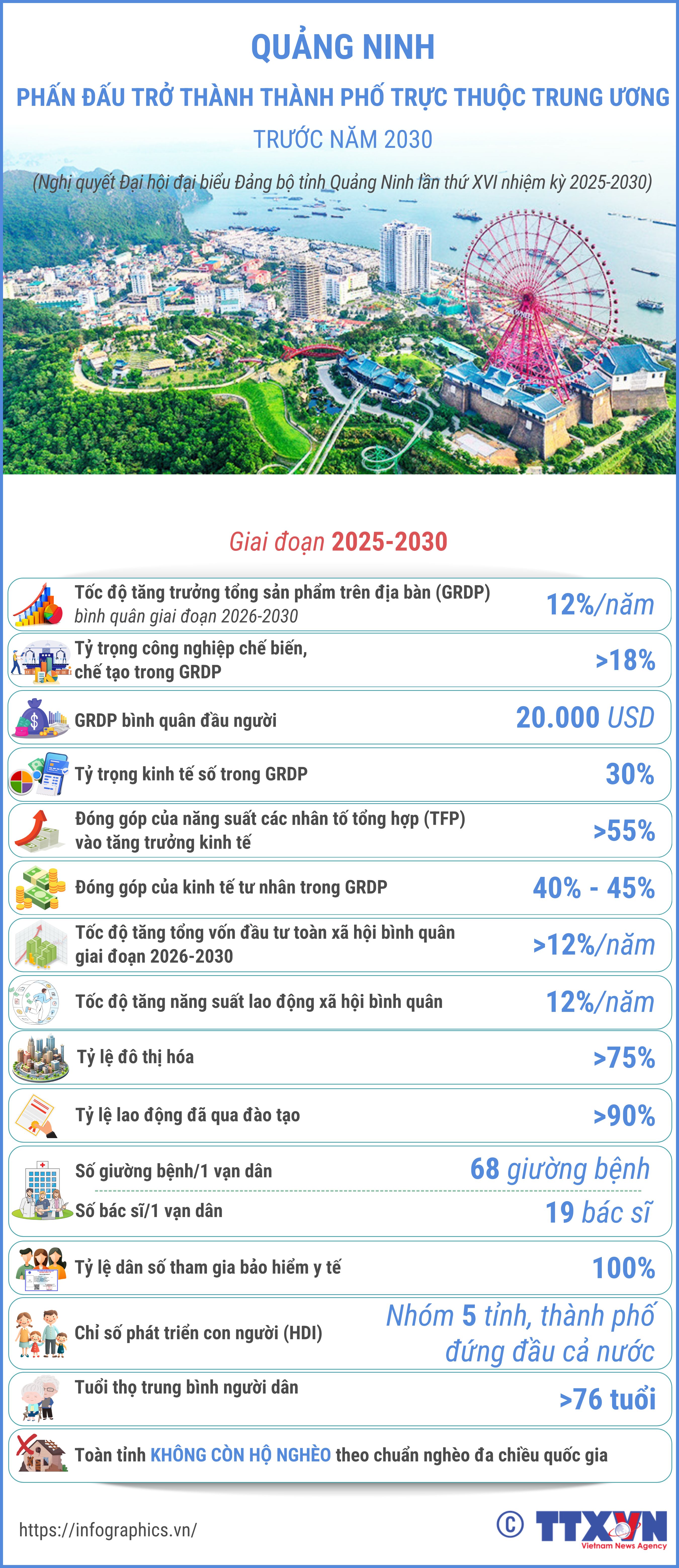 Quảng Ninh phấn đấu trở thành thành phố trực thuộc Trung ương trước năm 2030