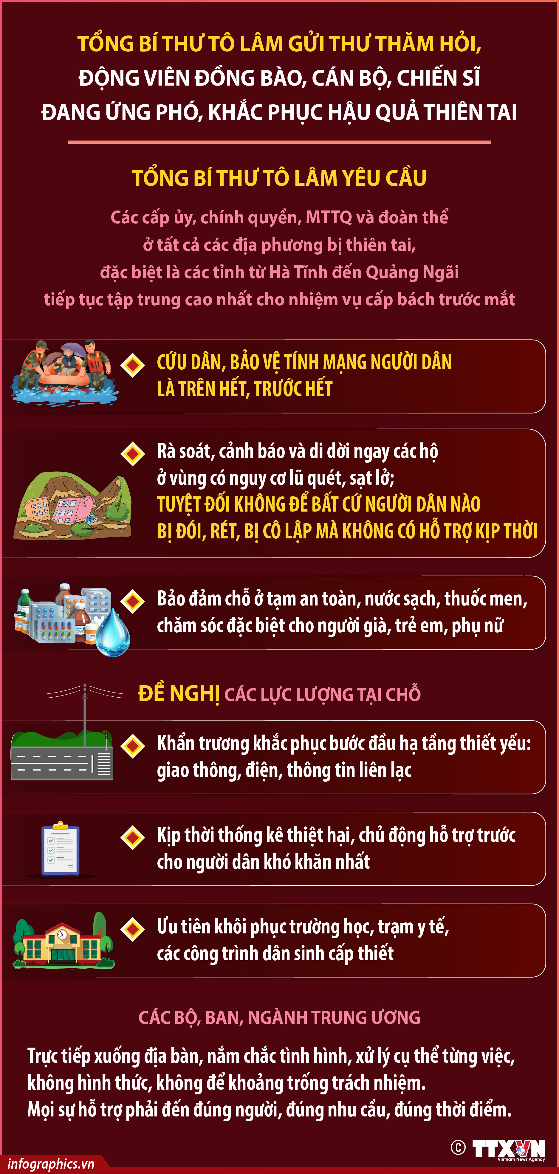 Tổng Bí thư Tô Lâm gửi Thư thăm hỏi, động viên đồng bào, cán bộ,...