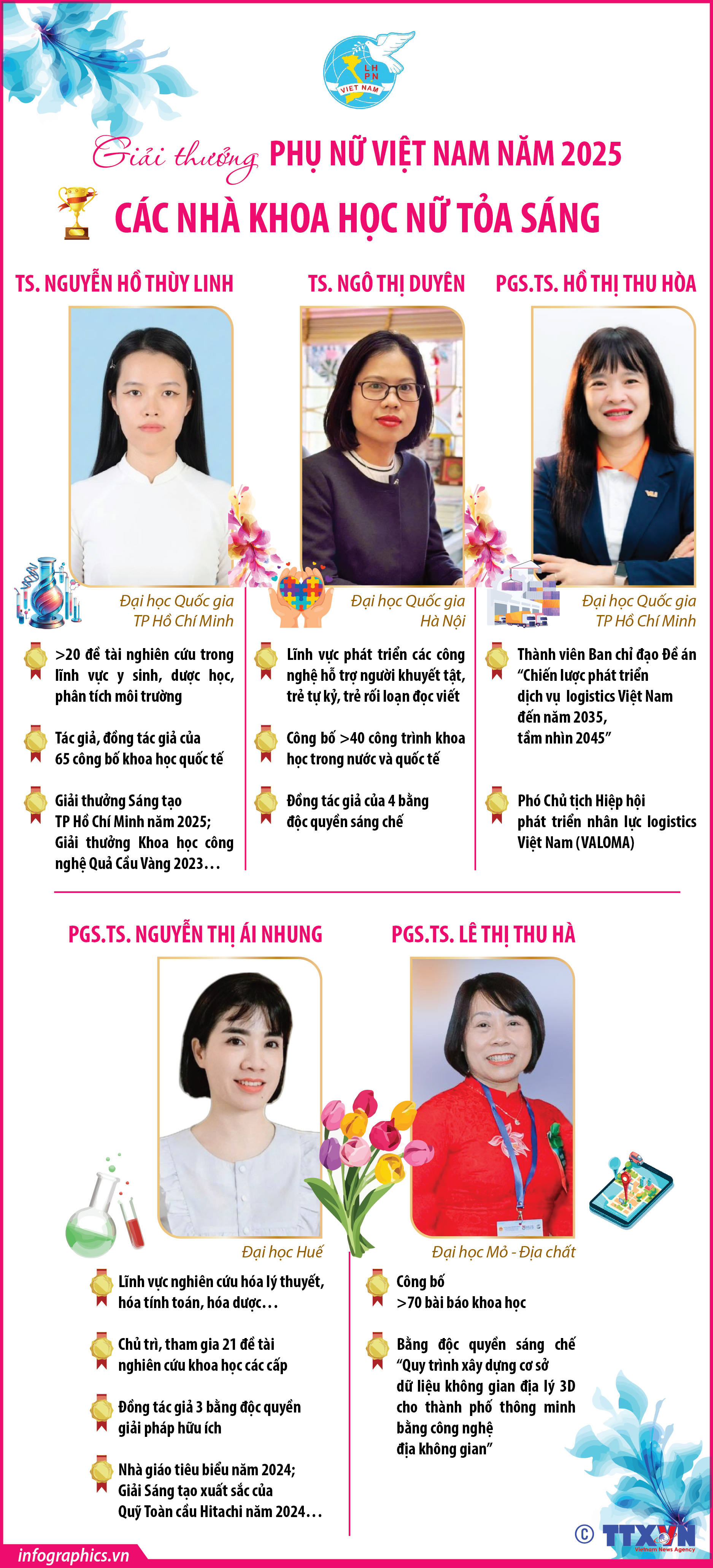 Giải thưởng Phụ nữ Việt Nam năm 2025: Các nhà khoa học nữ tỏa sáng