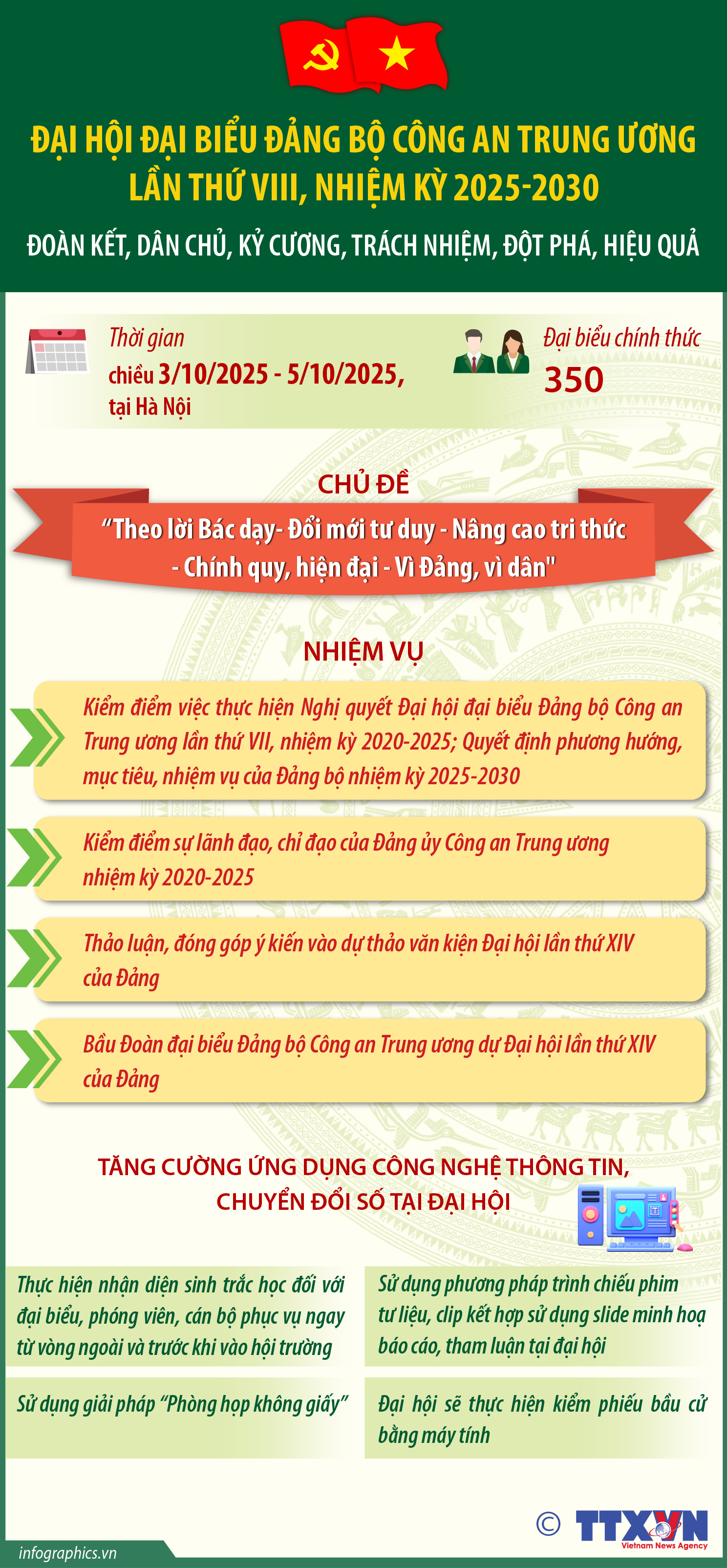 Đại hội đại biểu Đảng bộ Công an Trung ương lần thứ VIII, nhiệm kỳ...