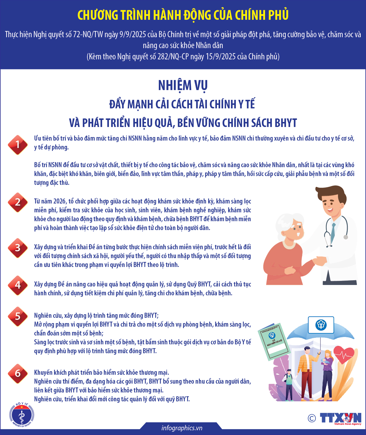 Đẩy mạnh cải cách tài chính y tế và phát triển hiệu quả, bền vững...