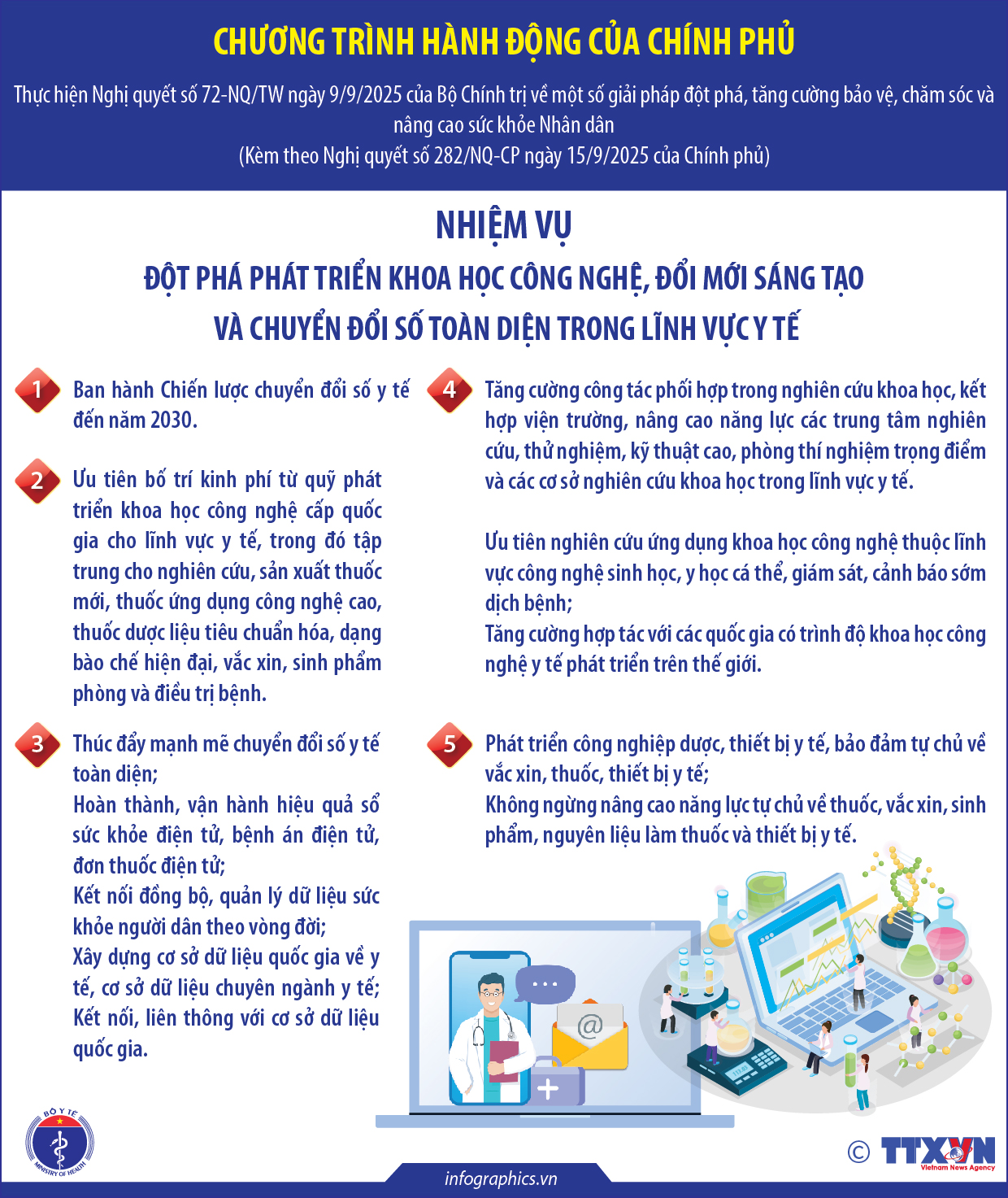 Đột phá phát triển khoa học công nghệ, đổi mới sáng tạo và chuyển đổi...