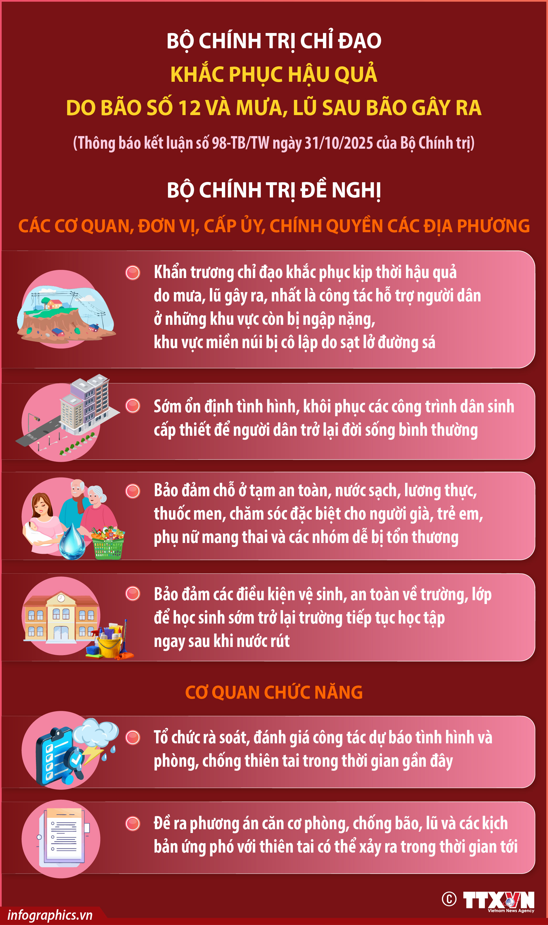Bộ Chính trị chỉ đạo khắc phục hậu quả do bão số 12 và mưa,...