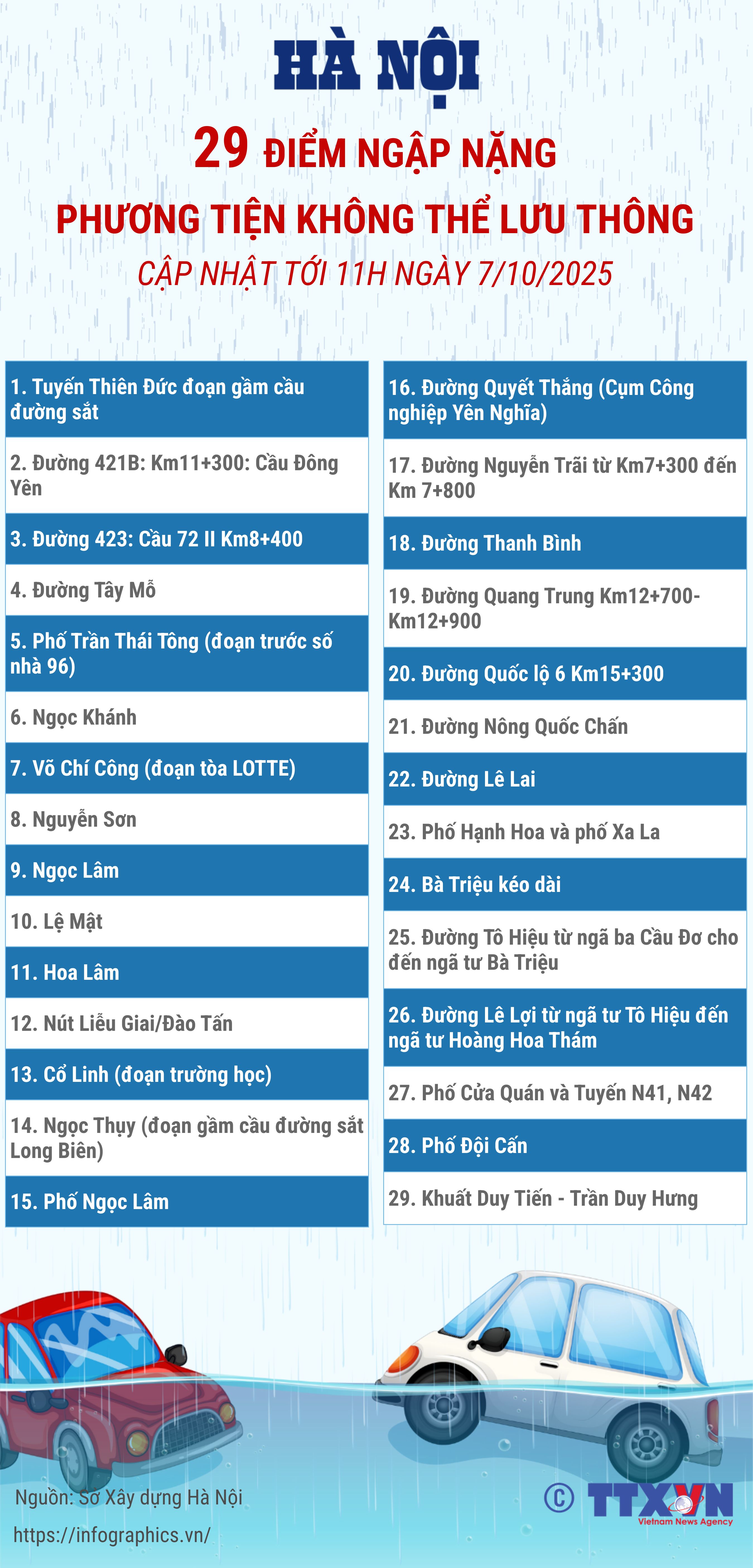 29 điểm ngập nặng ở Hà Nội khiến phương tiện không thể lưu thông