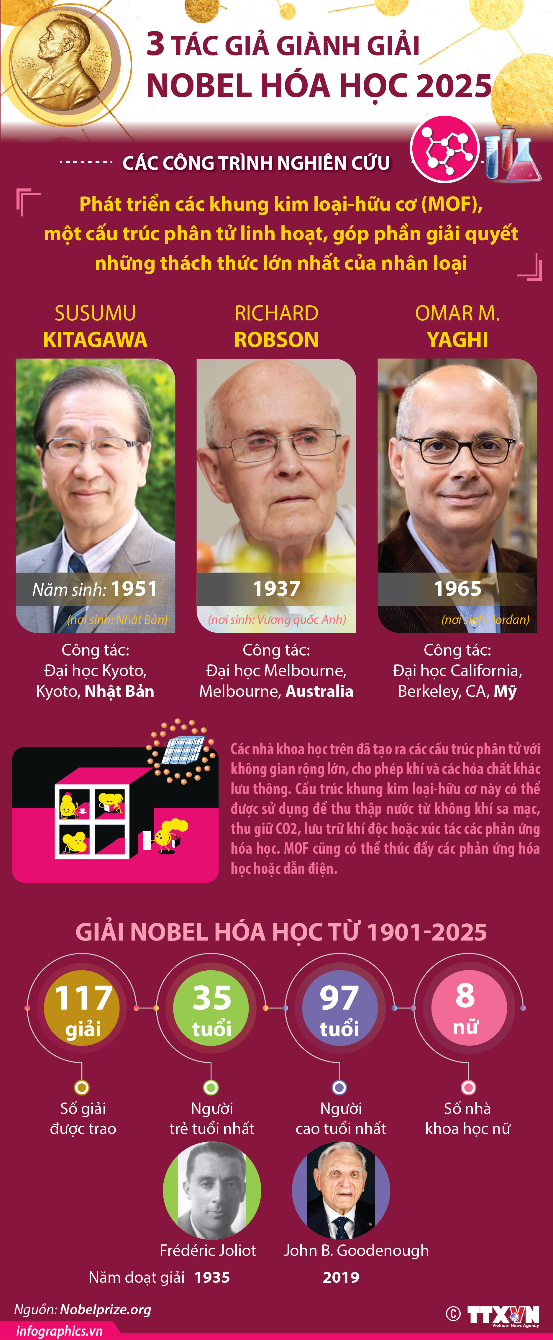 Giải Nobel Hóa học 2025 vinh danh 3 nhà khoa học 3 nhà khoa học...