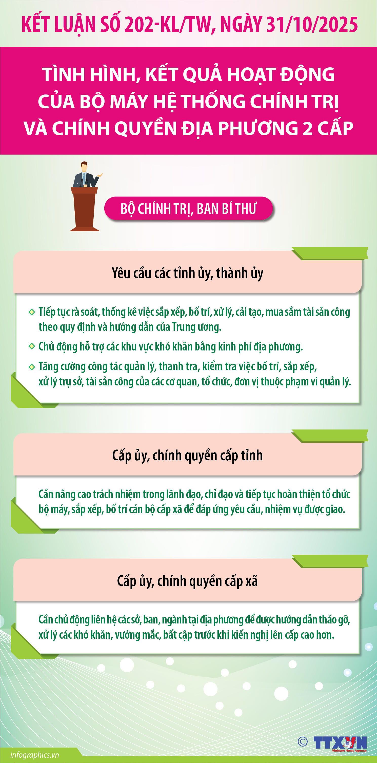 Kết luận số 202-KL/TW: Nhiệm vụ của các tỉnh ủy, thành ủy