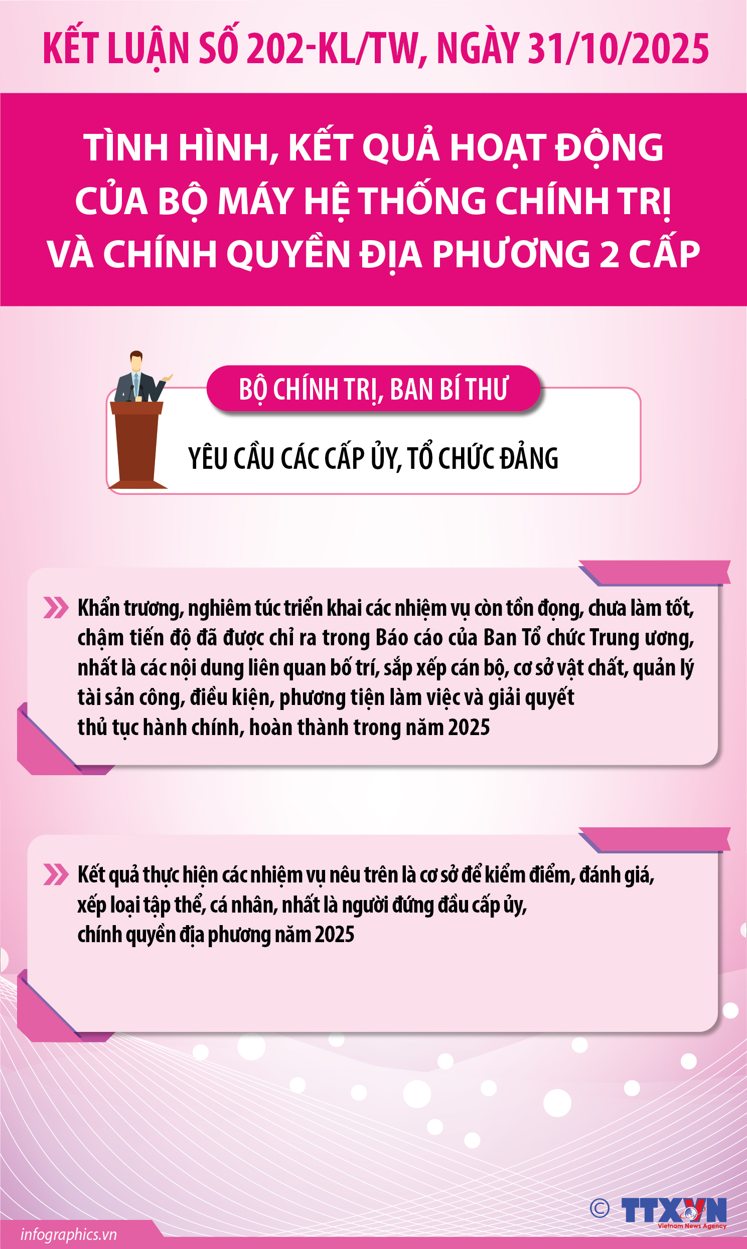 Kết luận số 202-KL/TW: Nhiệm vụ của các cấp ủy, tổ chức Đảng
