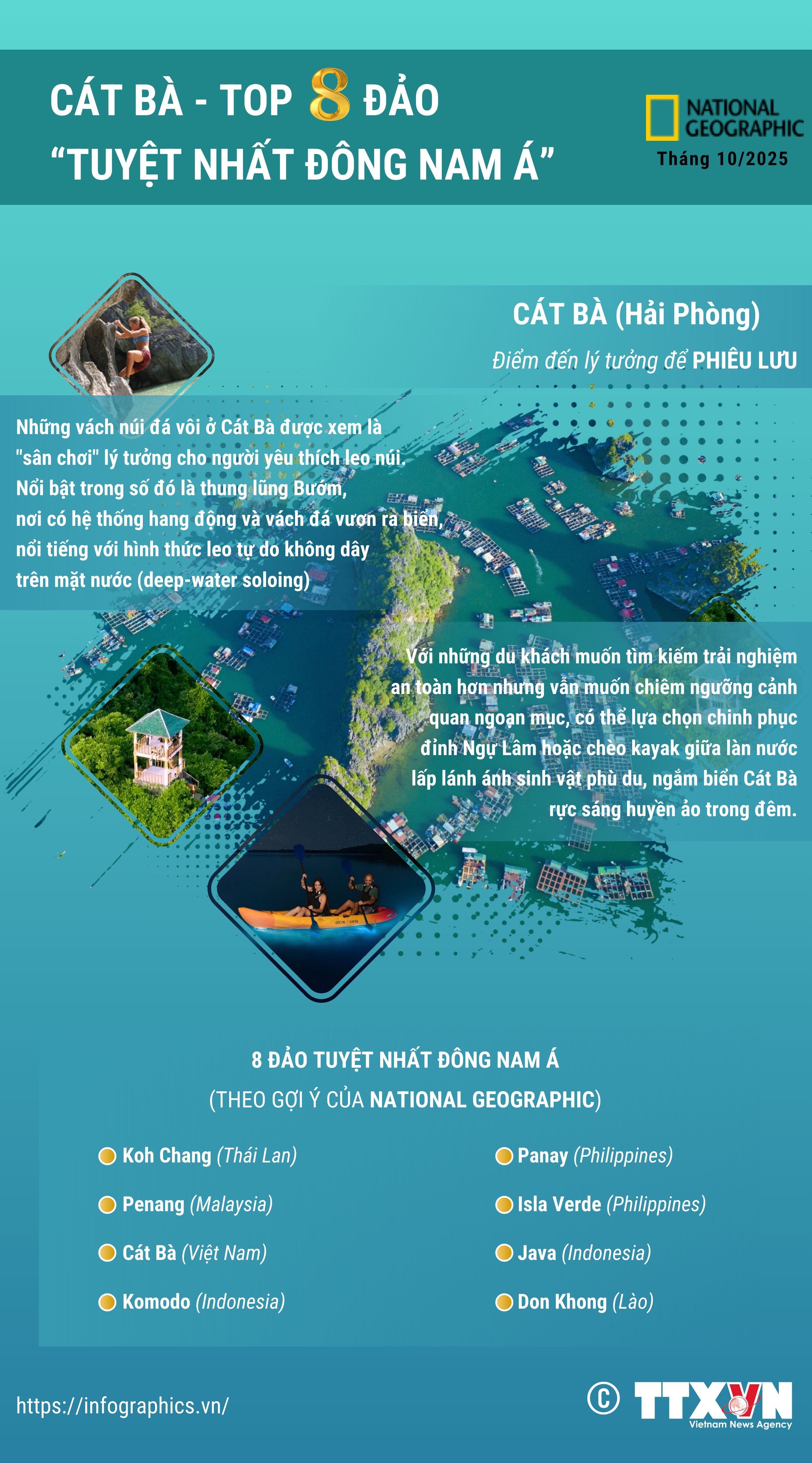 Cát Bà - top 8 đảo tuyệt nhất Đông Nam Á