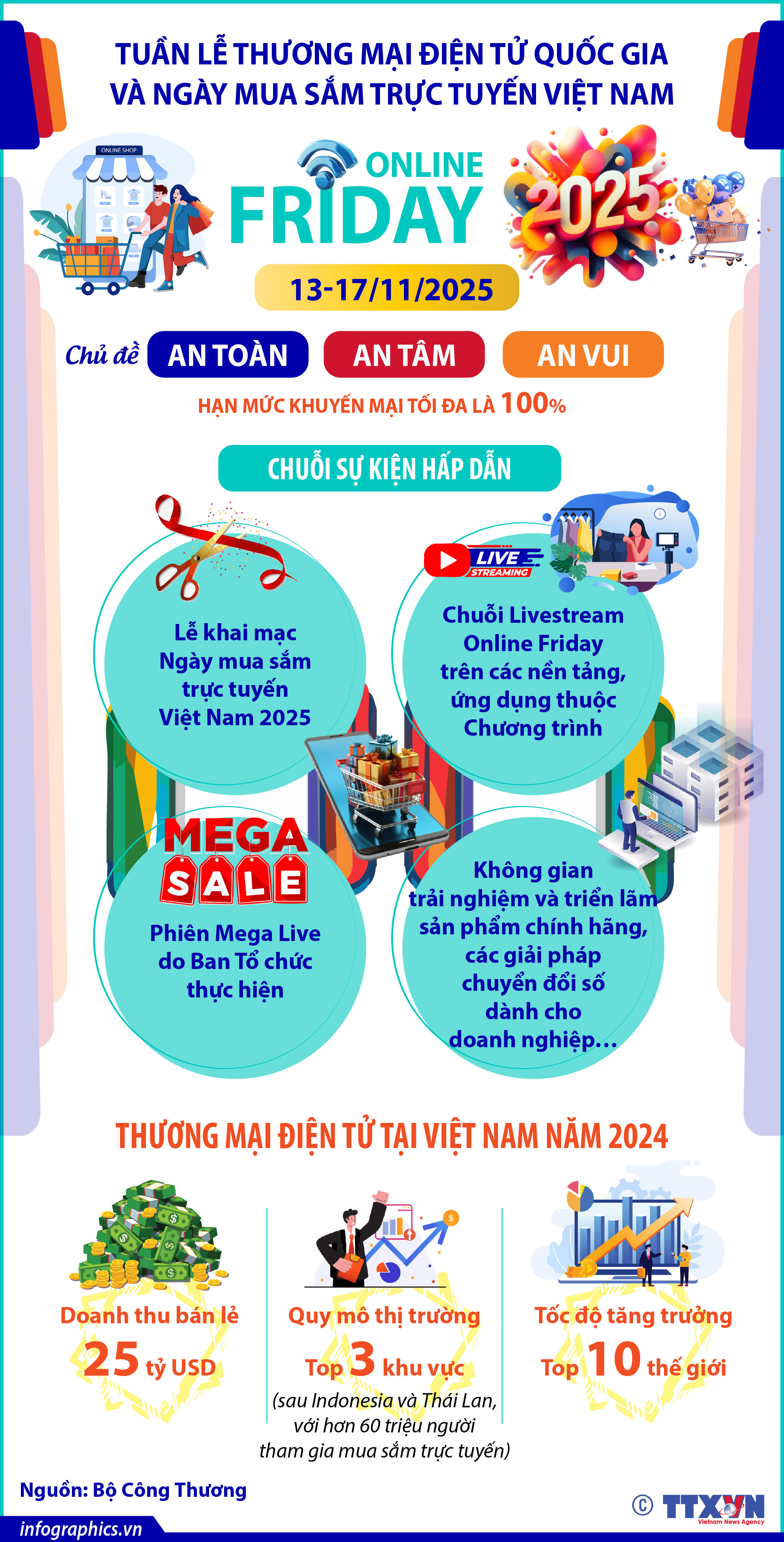 Tuần lễ Thương mại điện tử quốc gia và Ngày mua sắm trực tuyến Việt...