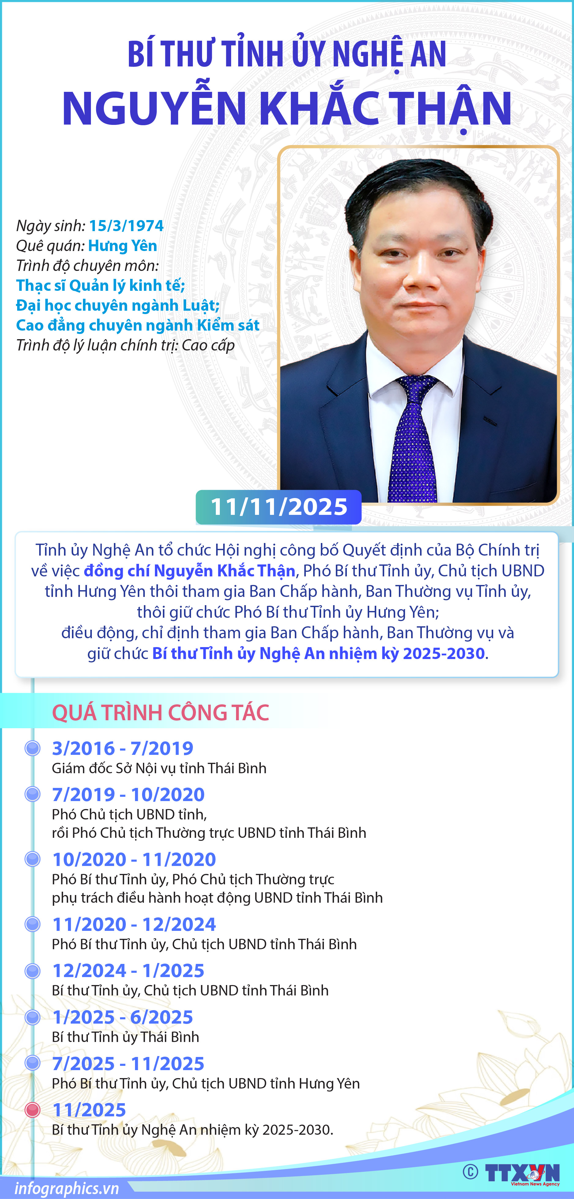 Bí thư Tỉnh ủy Nghệ An Nguyễn Khắc Thận