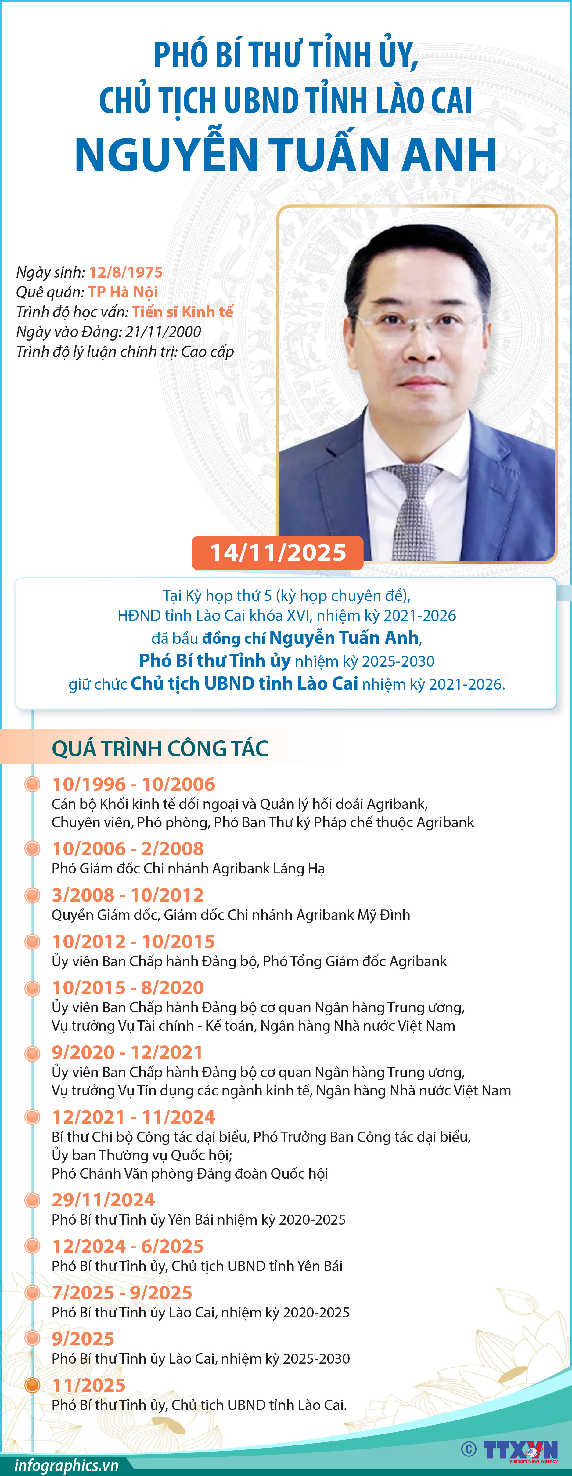 Phó Bí thư Tỉnh ủy, Chủ tịch UBND tỉnh Lào Cai Nguyễn Tuấn Anh