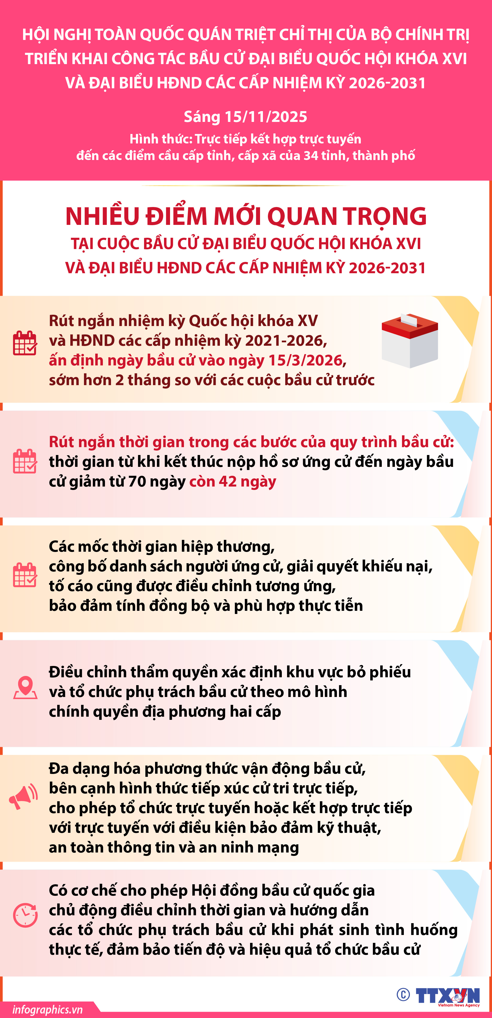 Nhiều điểm mới quan trọng tại cuộc bầu cử đại biểu Quốc hội khóa XVI...