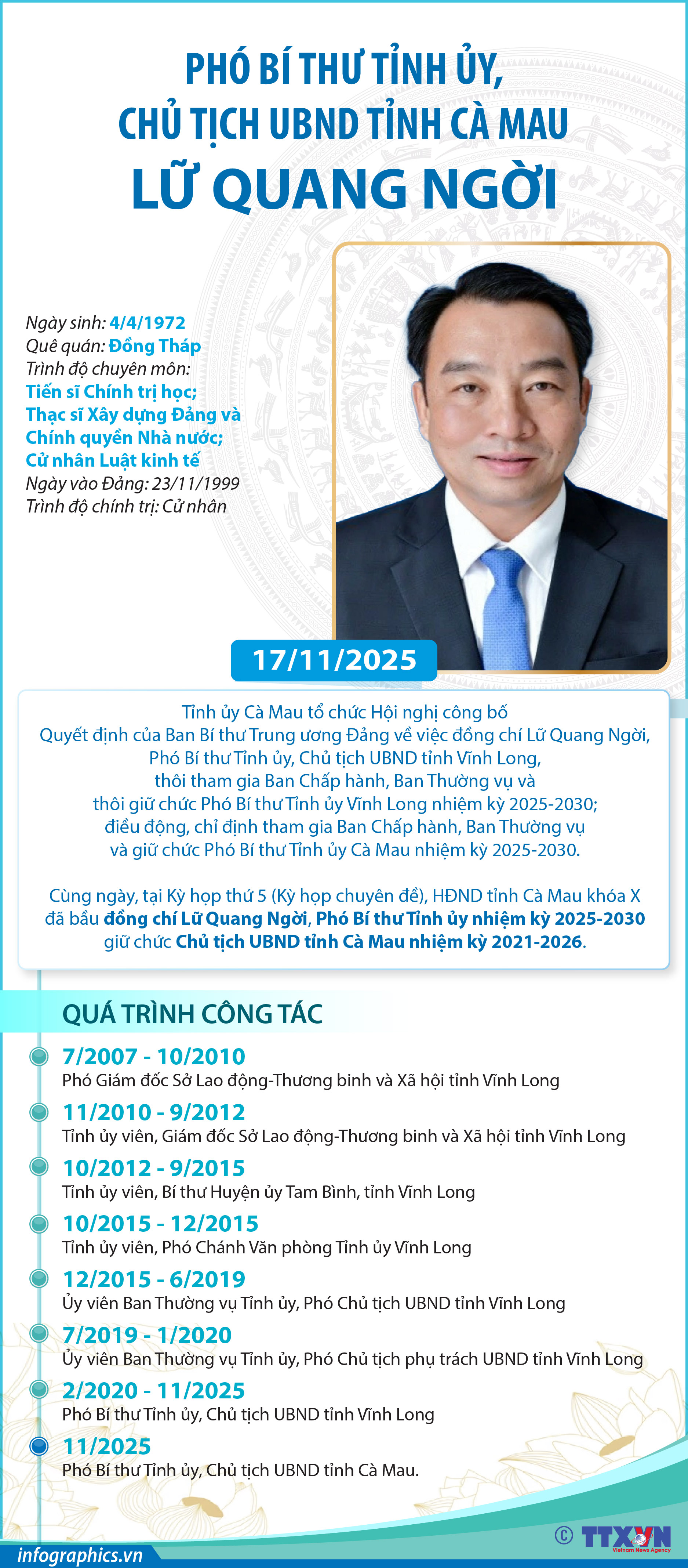 Phó Bí thư Tỉnh ủy, Chủ tịch UBND tỉnh Cà Mau Lữ Quang Ngời