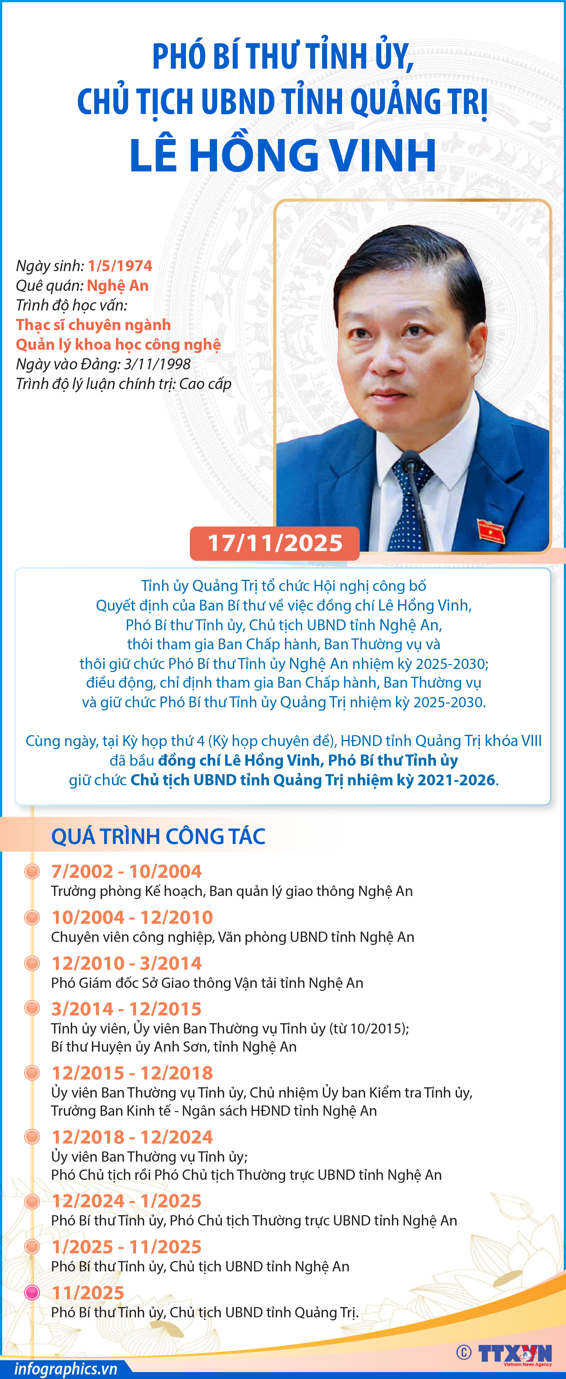 Phó Bí thư Tỉnh ủy, Chủ tịch UBND tỉnh Quảng Trị Lê Hồng Vinh