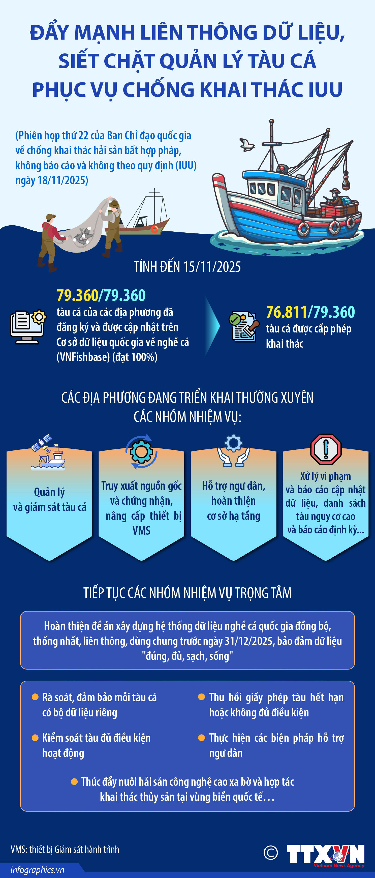 Đẩy mạnh liên thông dữ liệu, siết chặt quản lý tàu cá phục vụ chống...