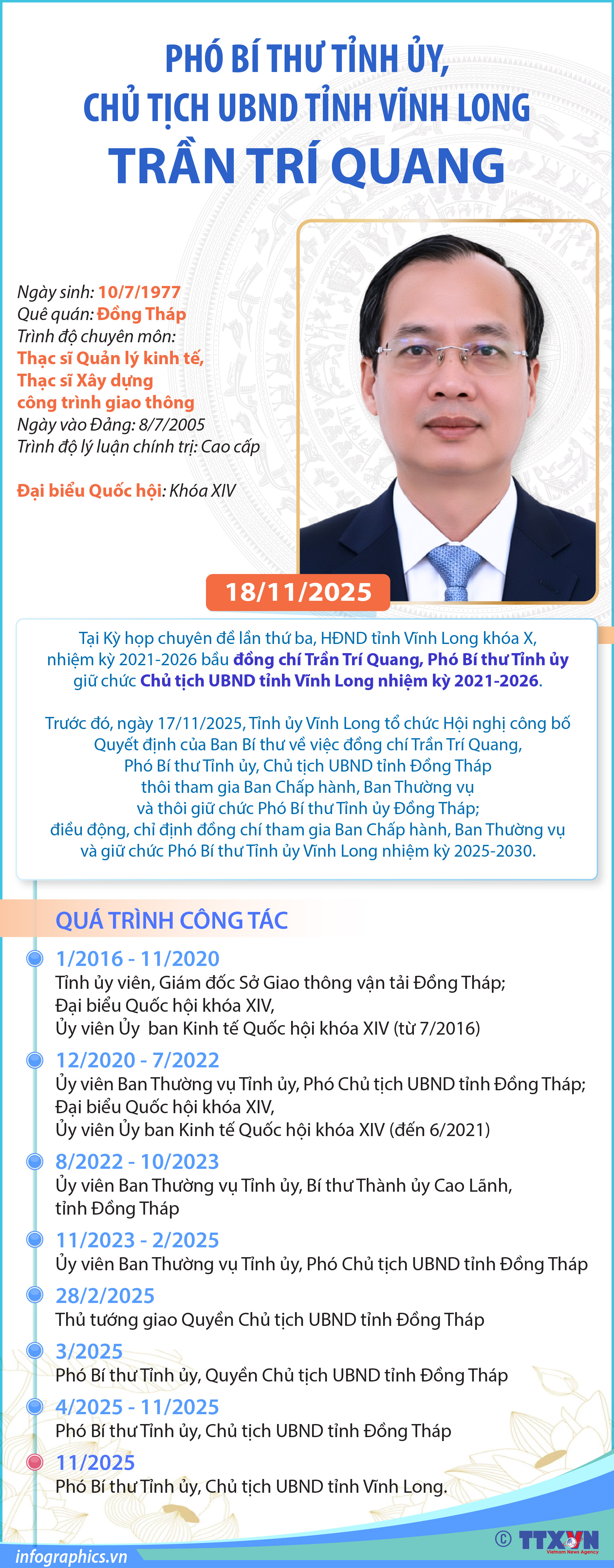 Phó Bí thư Tỉnh ủy, Chủ tịch UBND tỉnh Vĩnh Long Trần Trí Quang