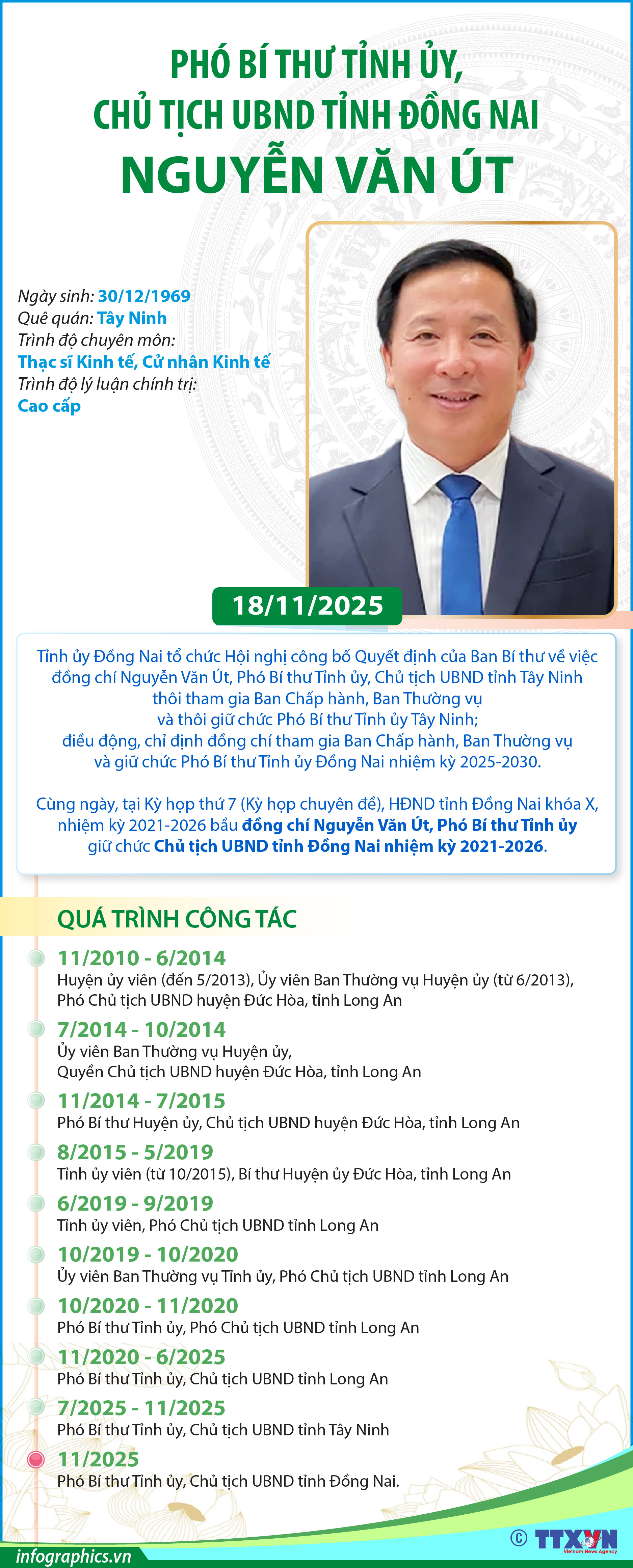 Phó Bí thư Tỉnh ủy, Chủ tịch UBND tỉnh Đồng Nai Nguyễn Văn Út