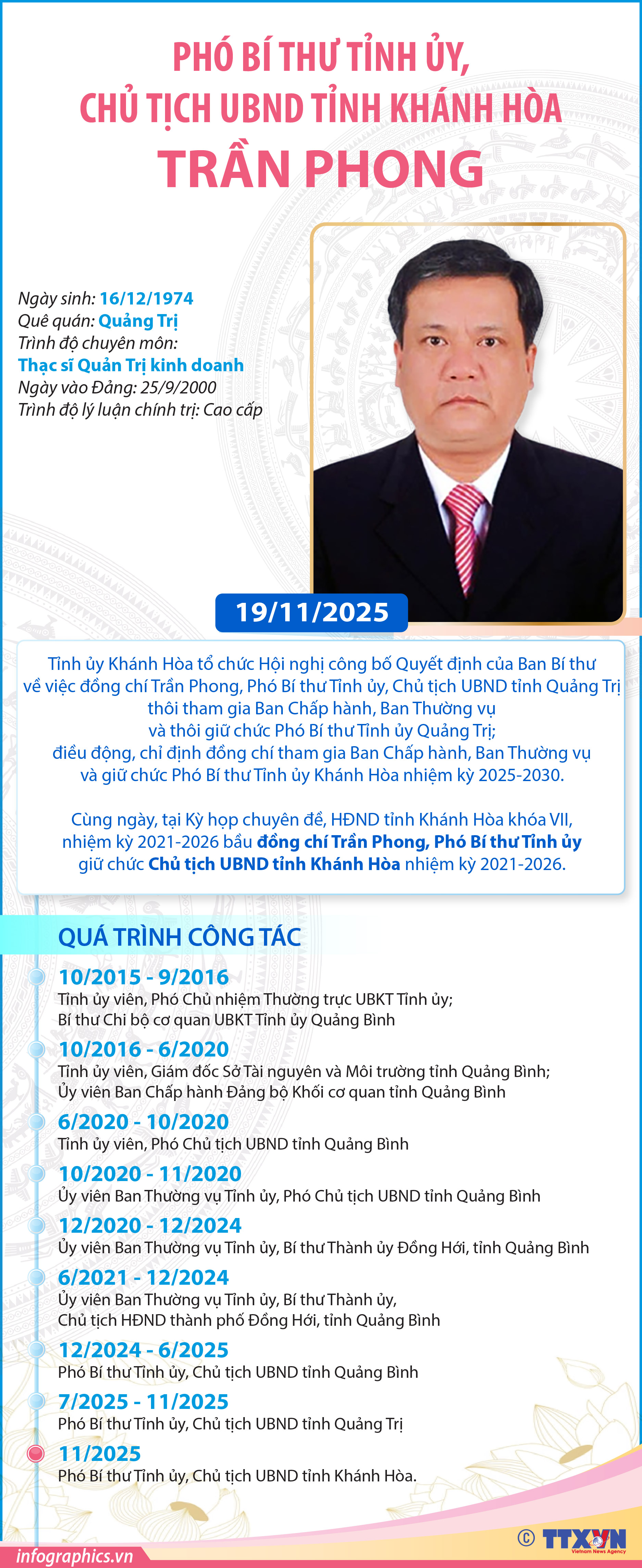 Phó Bí thư Tỉnh ủy, Chủ tịch UBND tỉnh Khánh Hòa Trần Phong